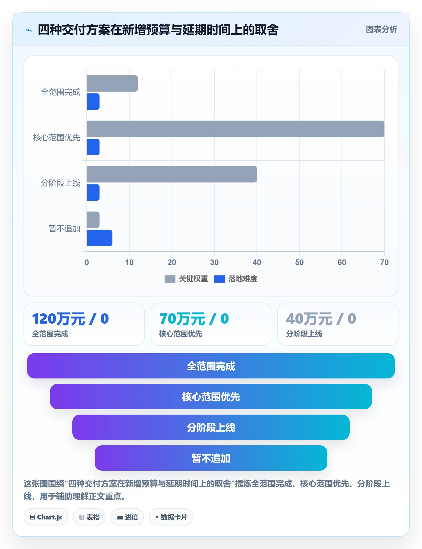 预算调整怎么做?PMO数据分析:预算管理从0到1