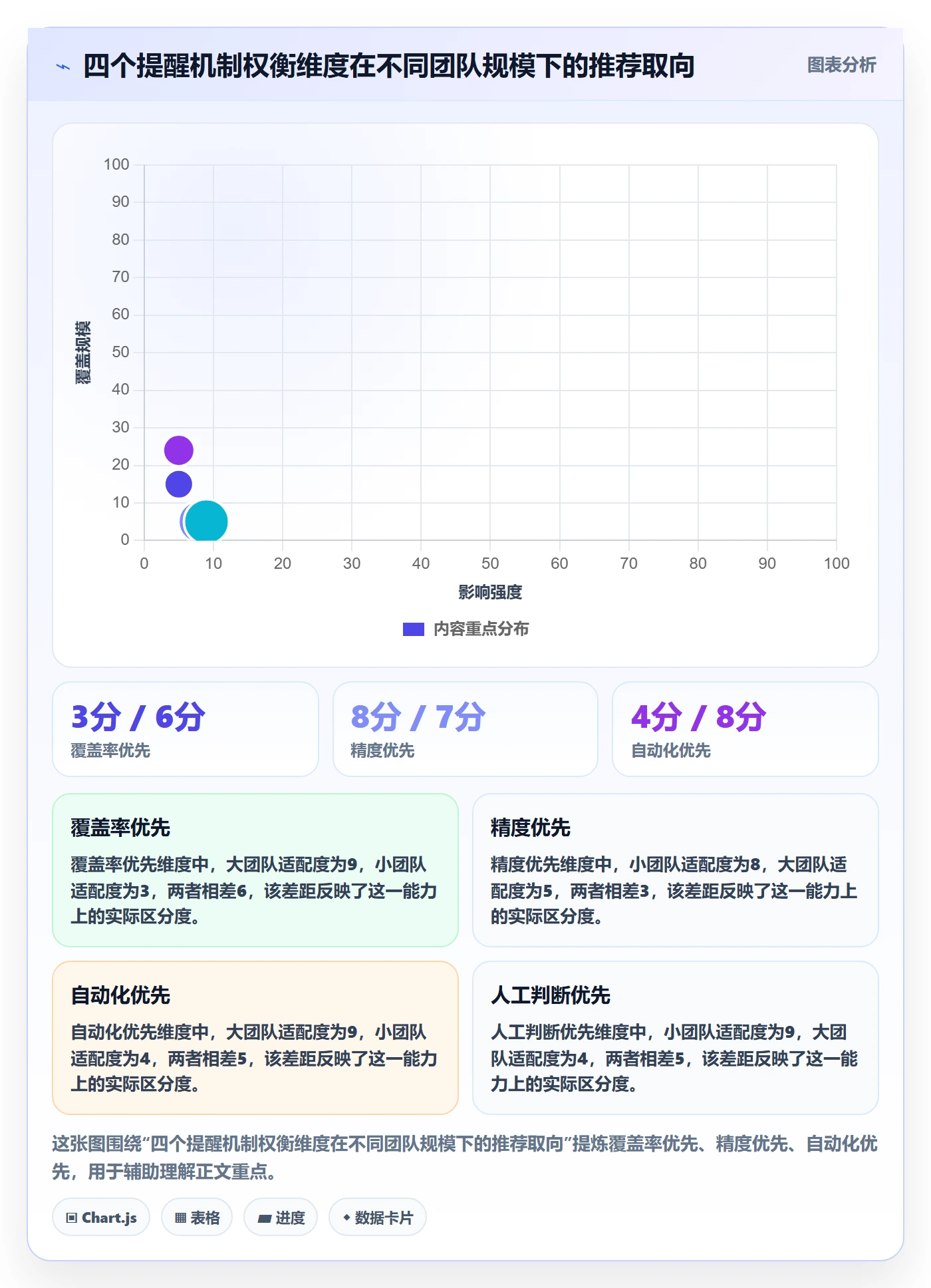 到期提醒管理指南：项目成员如何做好任务提醒，最佳实践全流程