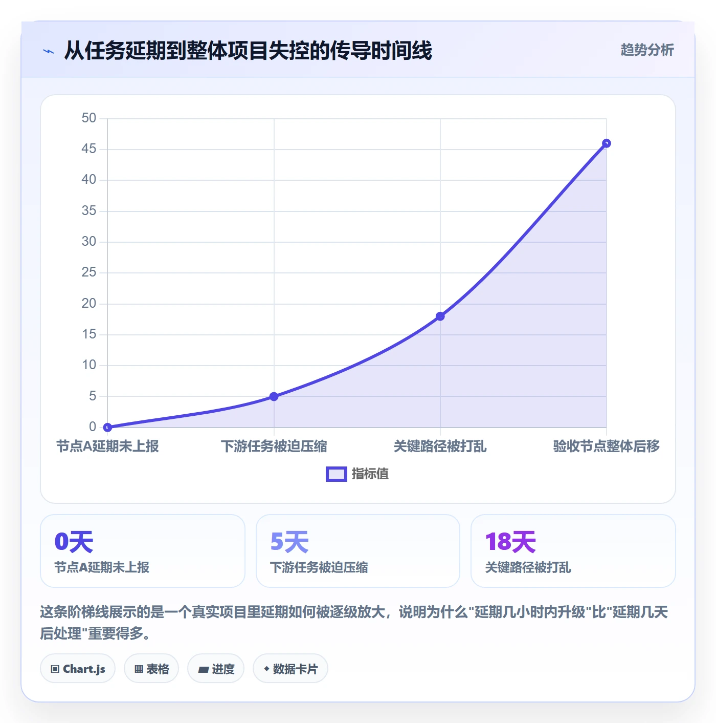 任务进度实操方法：跨部门团队提升进度管理效率的制度设计方法与模板