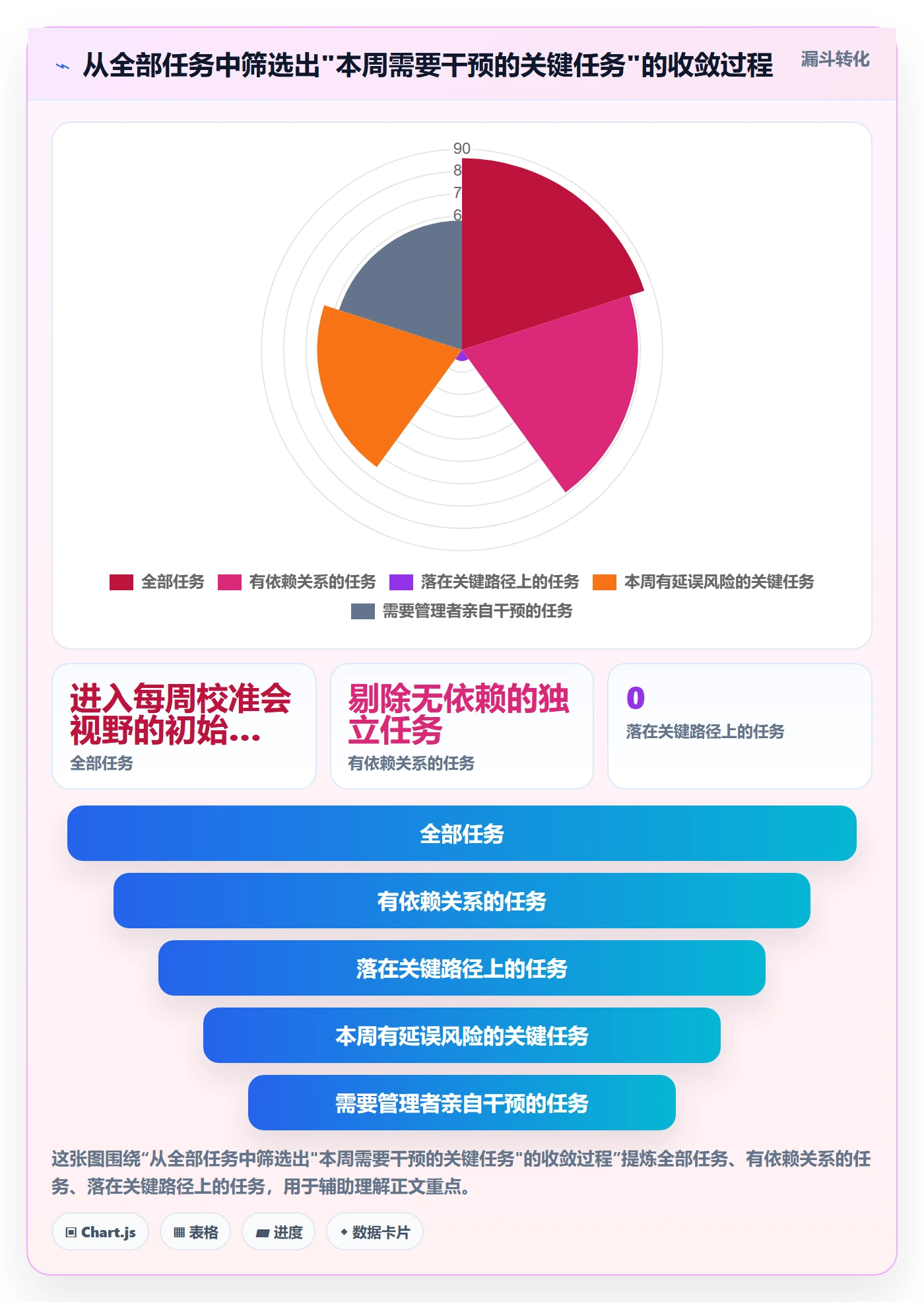 关键路径管理指南：企业管理者如何做好任务依赖，最佳实践全流程