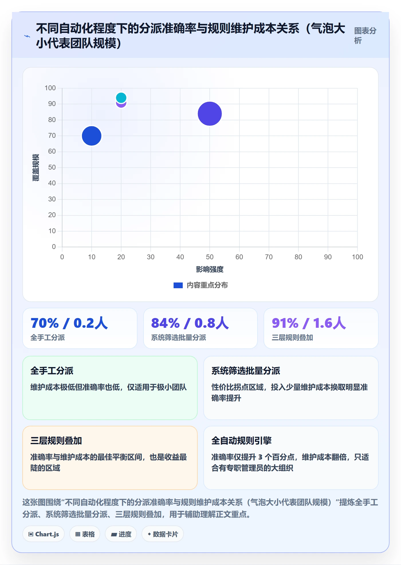 任务分派如何做好批量分配?实施团队协同管理与操作步骤