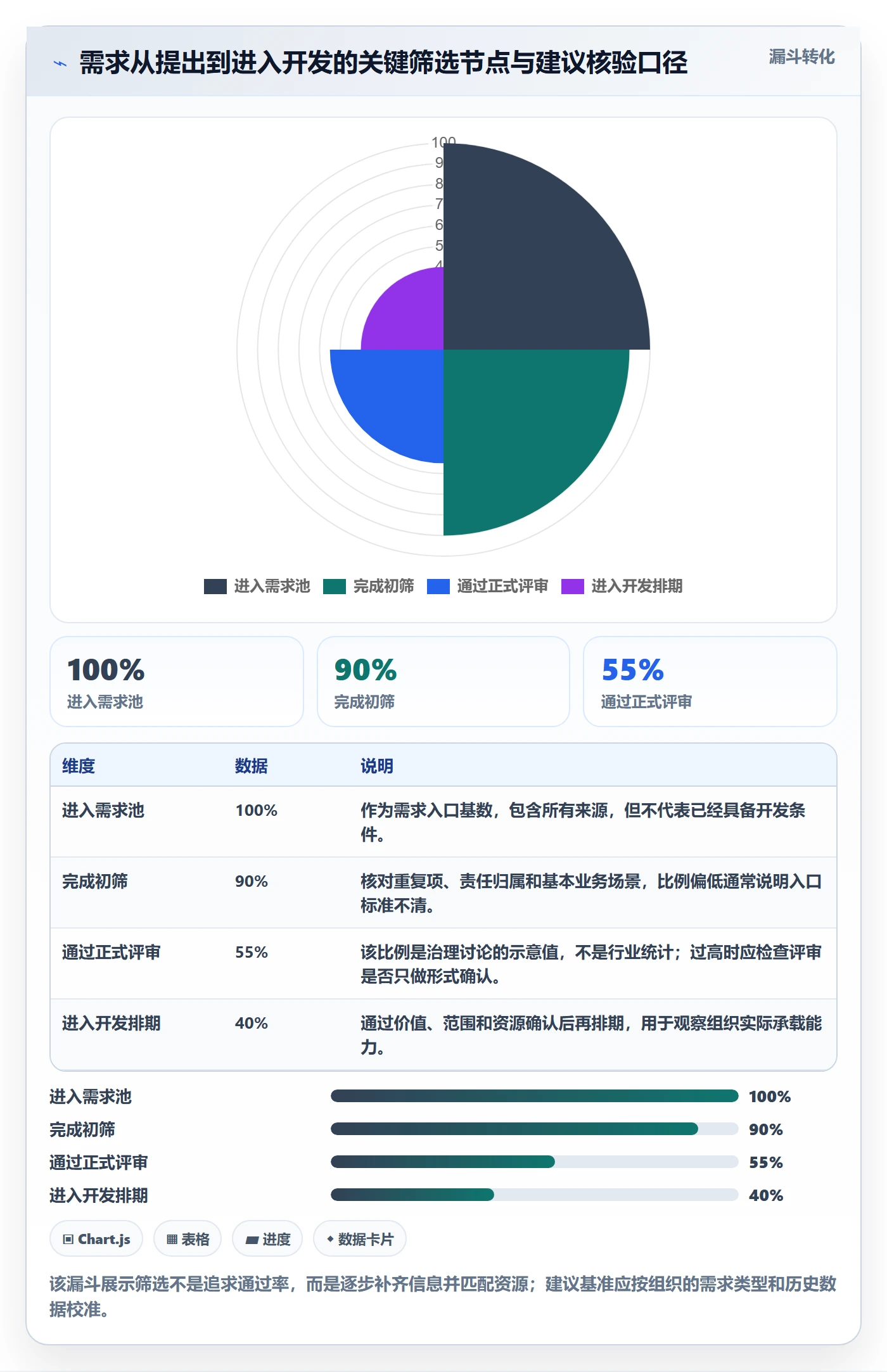 需求管理需求评审全流程：管理层制度设计与一文讲清
