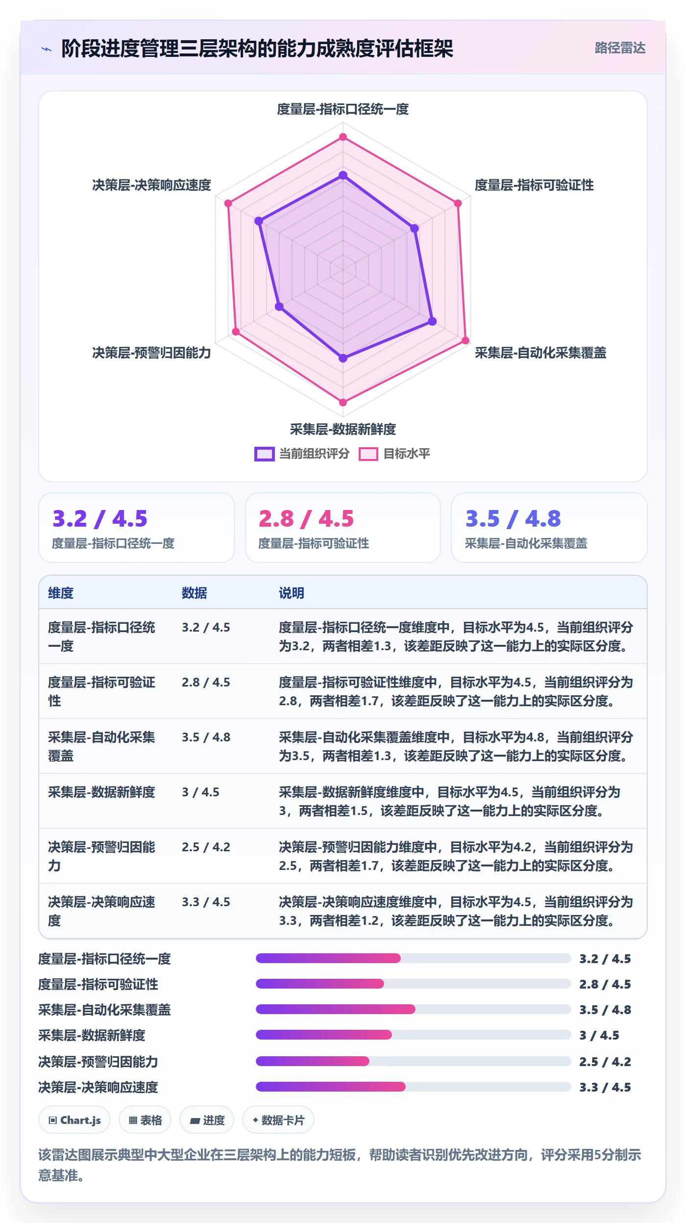 阶段进度管理指南：企业管理者如何做好进度管理，数据分析全流程