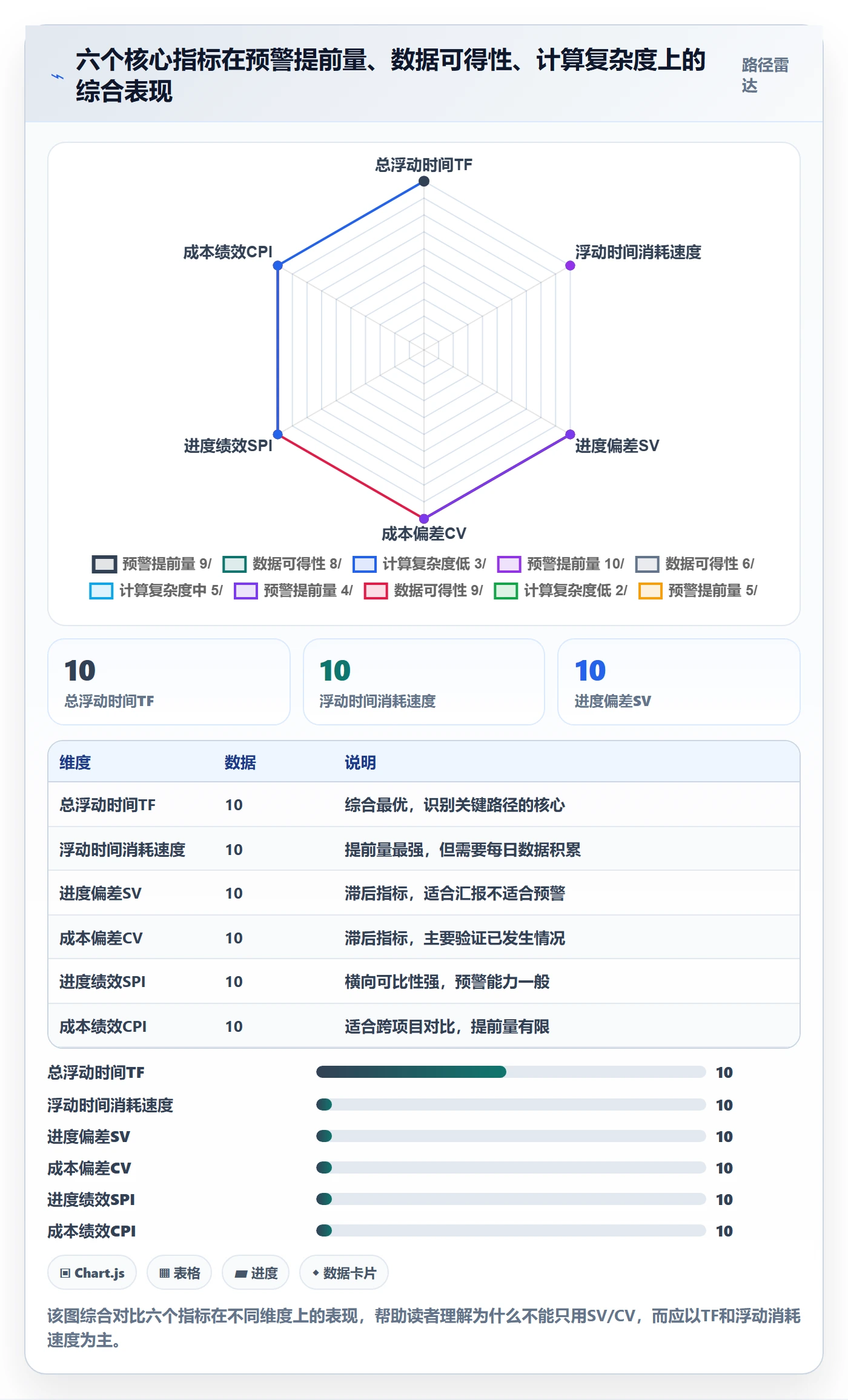 关键路径流程与规范:项目经理任务依赖实操方法关键指标