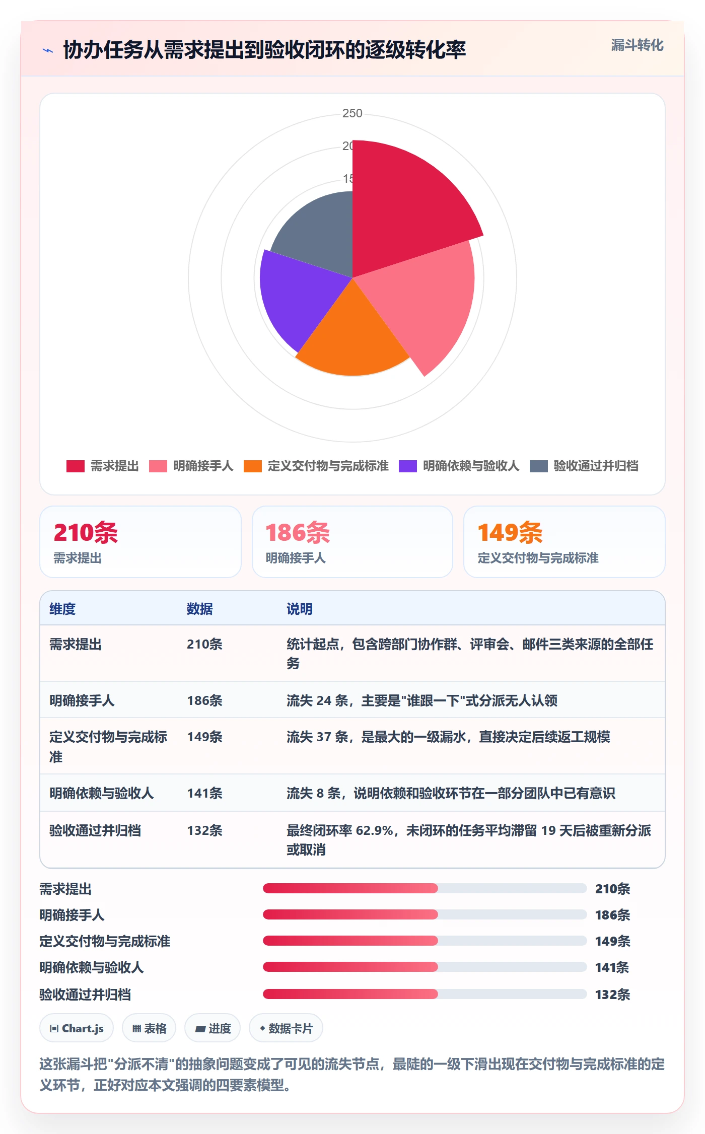 协办落地方案：项目成员开展任务分派的最佳实践案例解析
