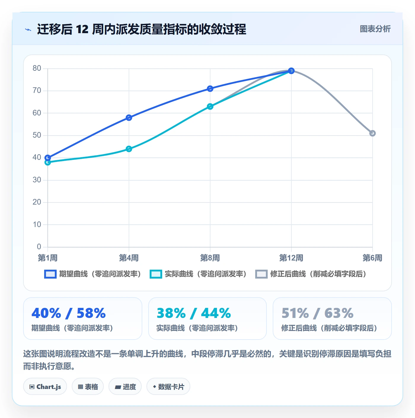 任务分派派发教程:产品经理入门指南,避坑指南