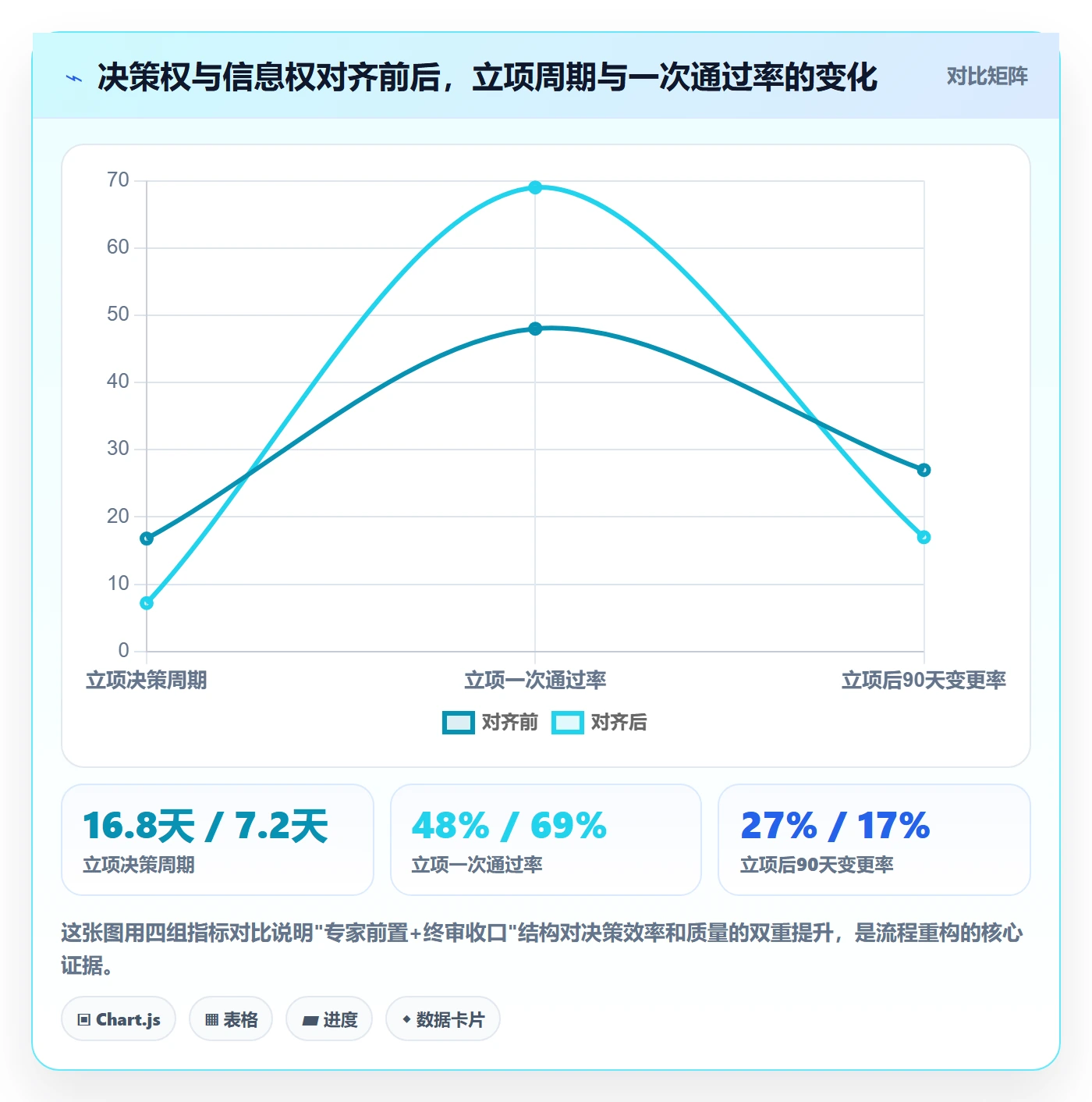 立项流程与规范:研发团队项目立项效率提升关键指标