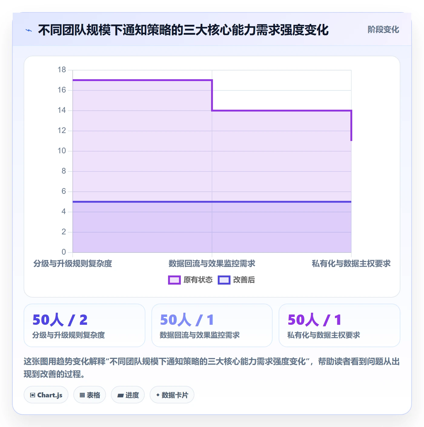 任务提醒如何做好消息通知?PMO最佳实践与操作步骤