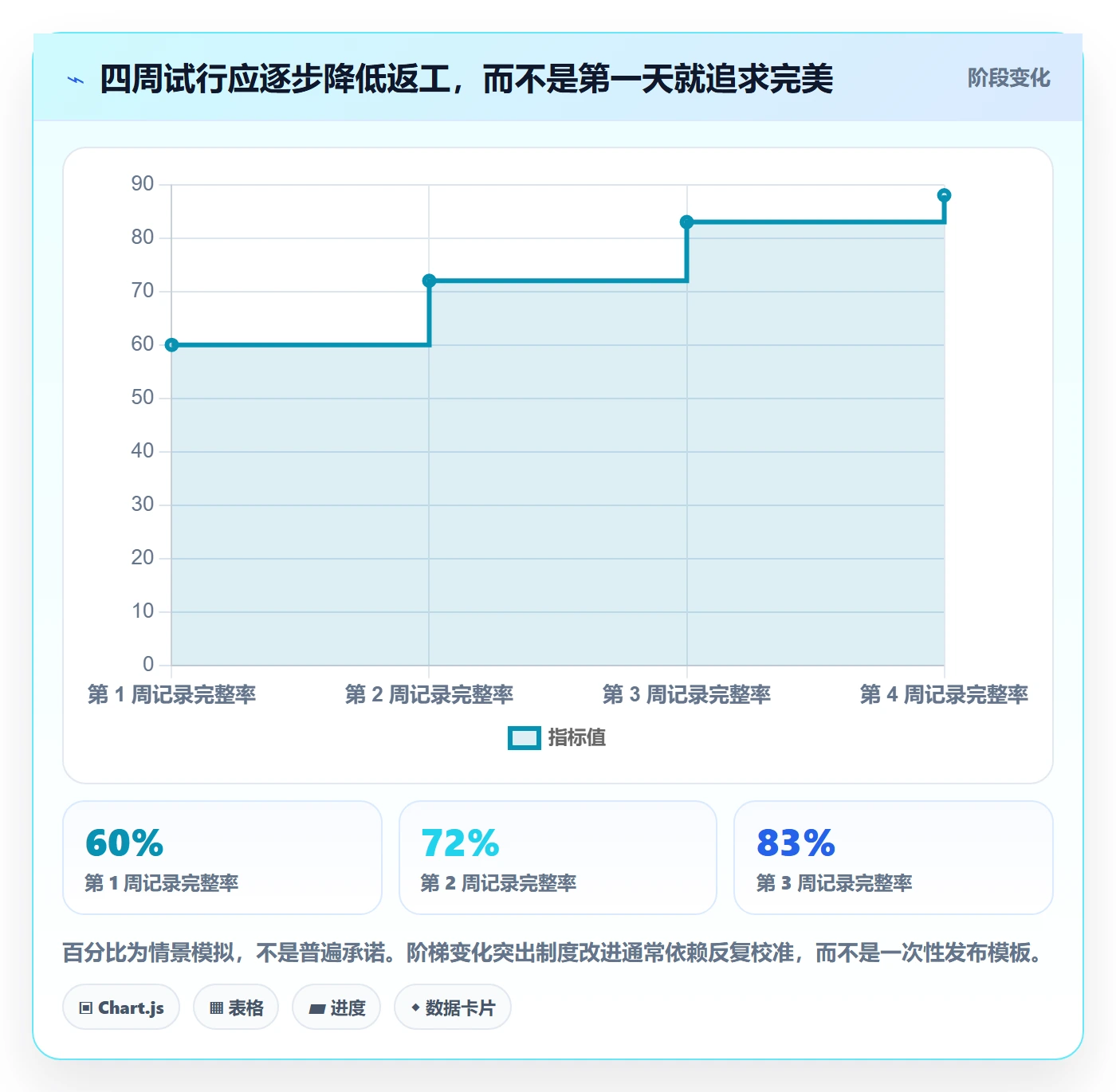 日报工时实操方法:产品经理提升工时表效率的落地方案方法与模板