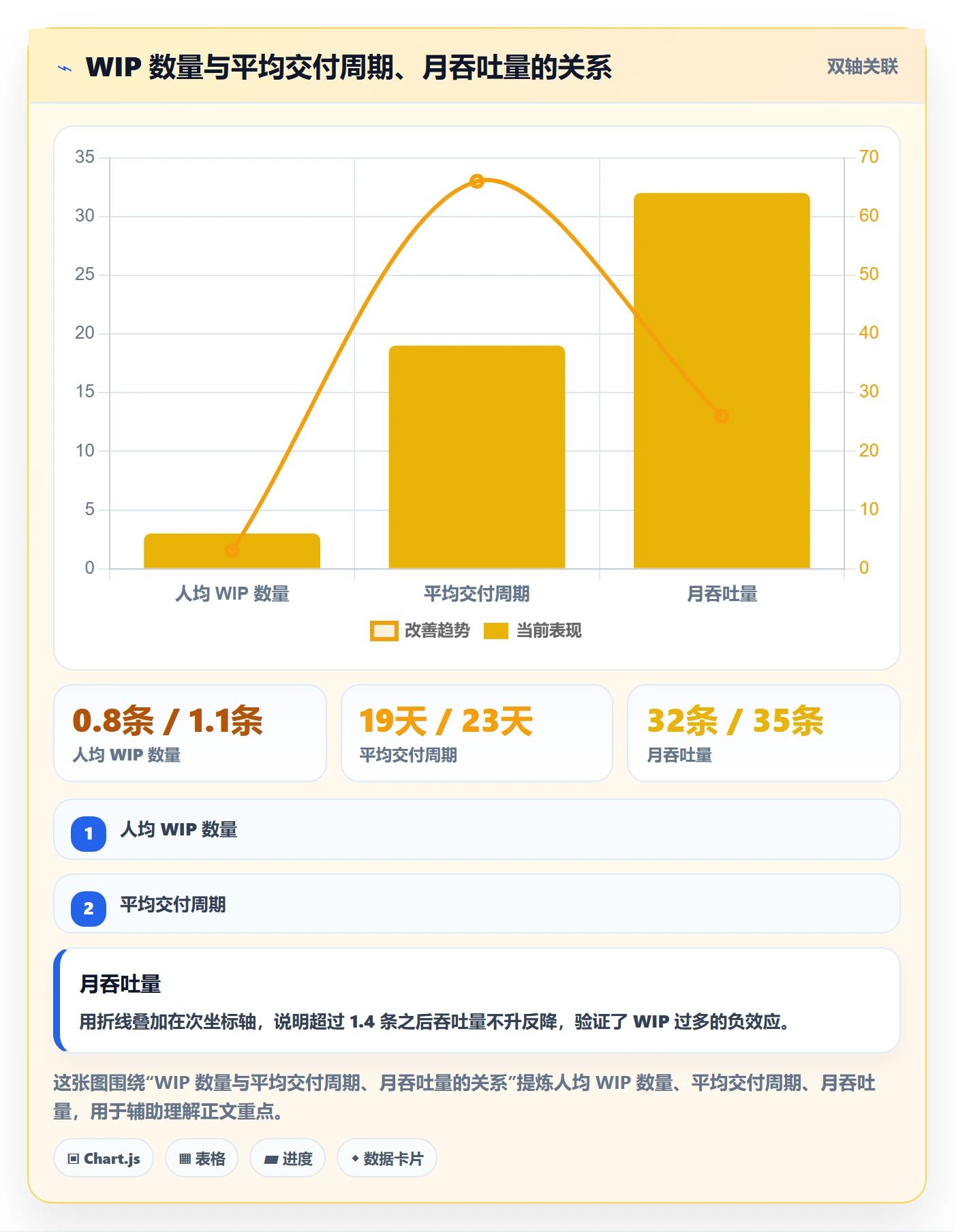 任务管理如何做好事项?产品经理数据分析与操作步骤