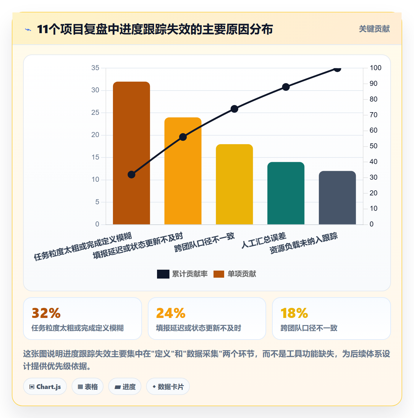 追踪管理指南:项目经理如何做好进度跟踪,入门指南全流程
