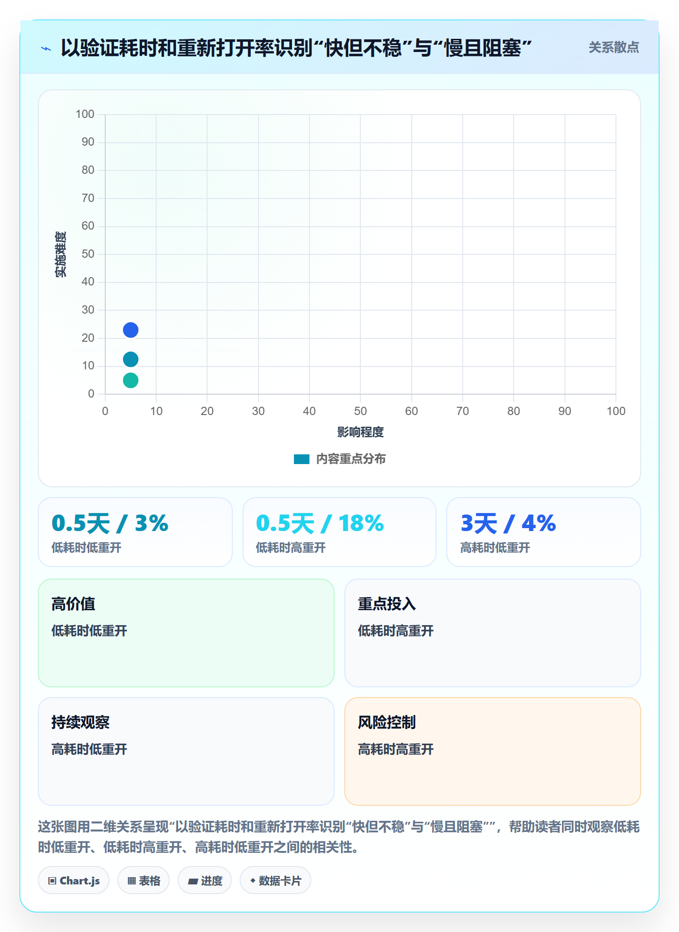 Bug / 缺陷验证全流程:项目成员协同管理与一文讲清