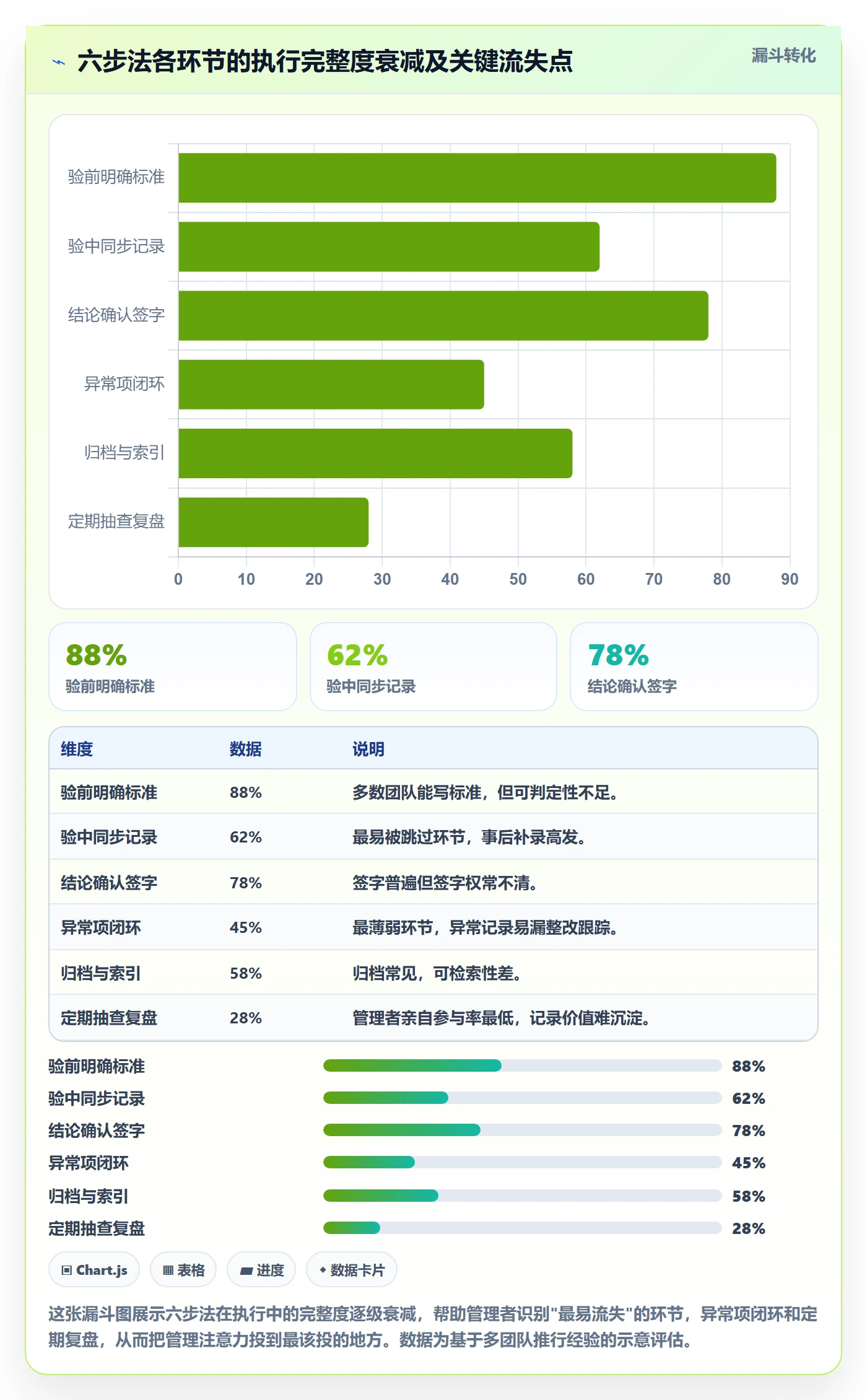 任务验收如何做好验收记录?企业管理者最佳实践与操作步骤