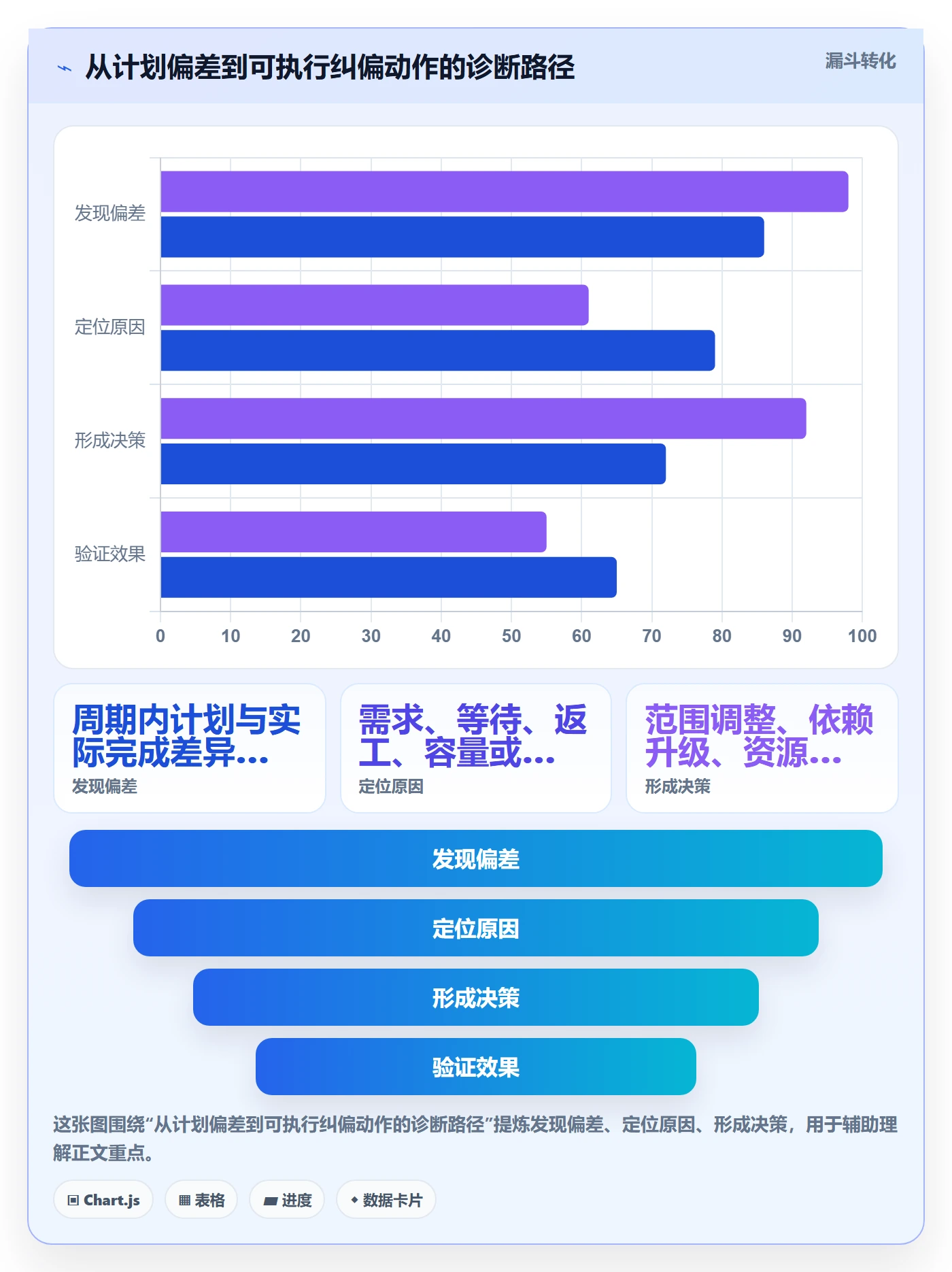 工作量管理指南:项目负责人如何做好人力资源计划,效率提升全流程