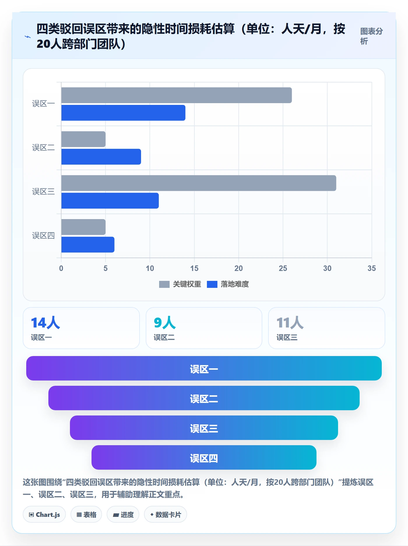 驳回实操方法:跨部门团队提升任务验收效率的效率提升方法与模板