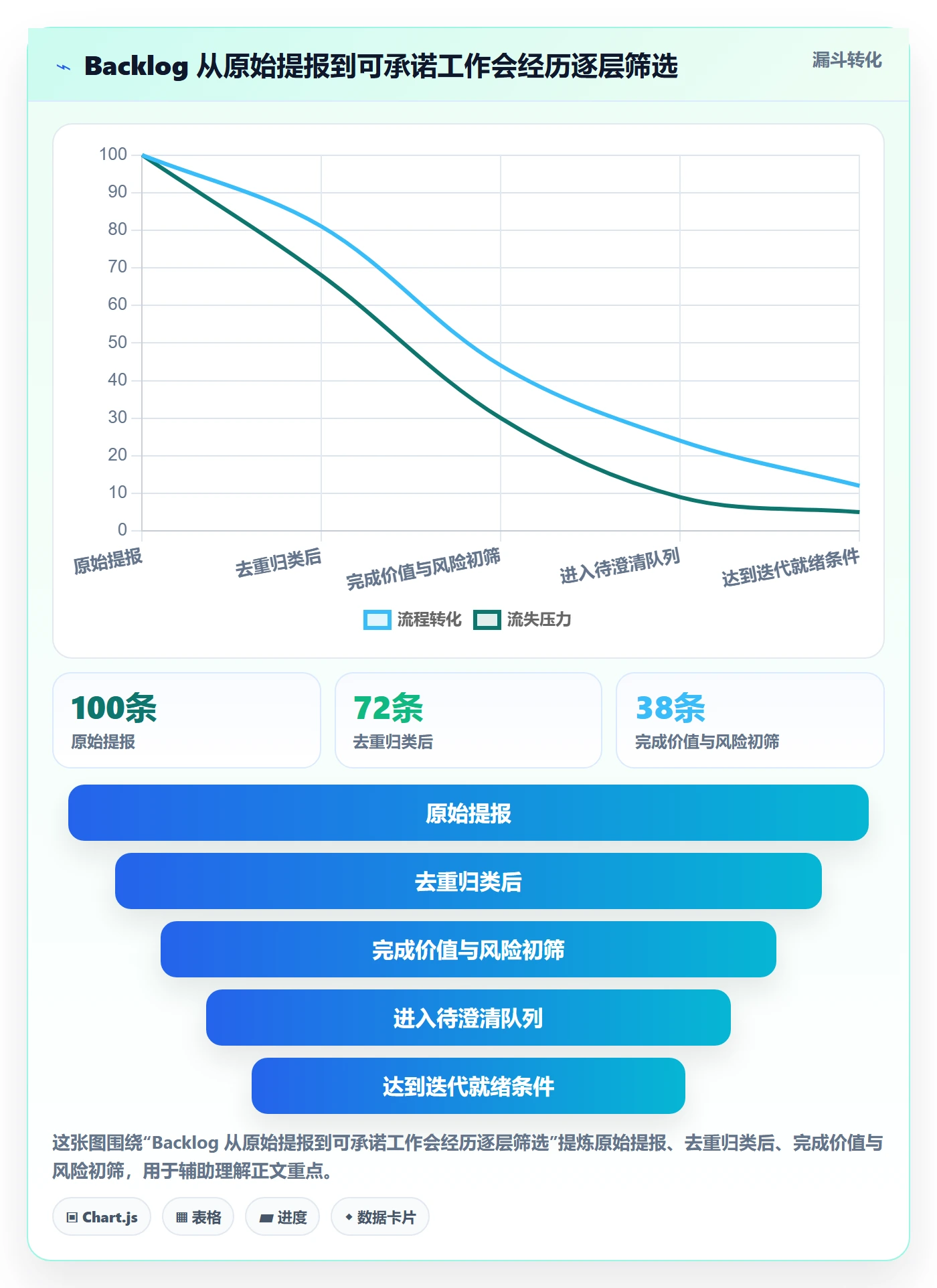 敏捷项目如何做好Backlog?企业管理者效率提升与操作步骤