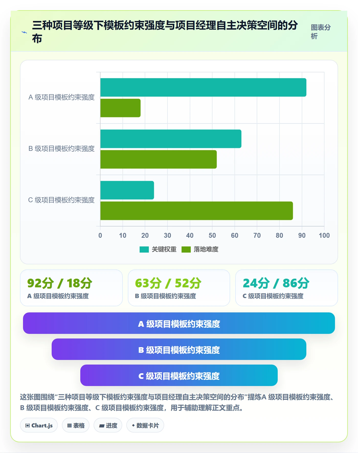 项目模板如何做好模板任务?项目成员风险控制与操作步骤