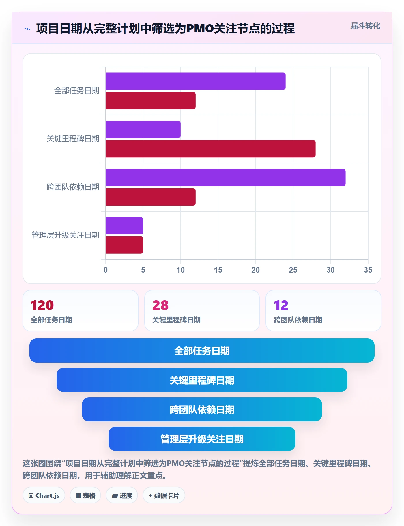 截止日期最佳实践：PMO日历视图流程优化，常见问题