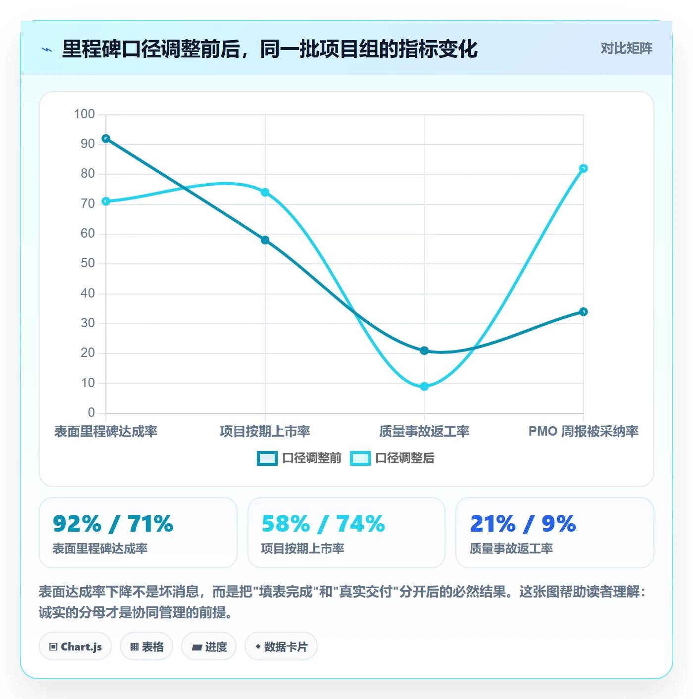 关键节点流程与规范：PMO里程碑协同管理关键指标