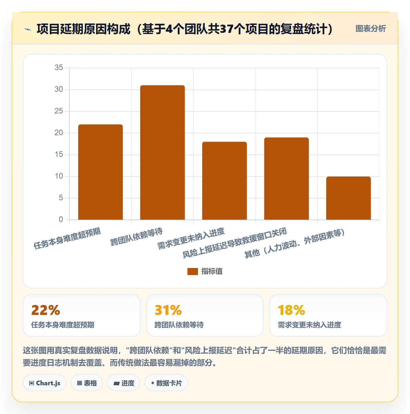 进度跟踪进度日志全流程:项目经理风险控制与一文讲清