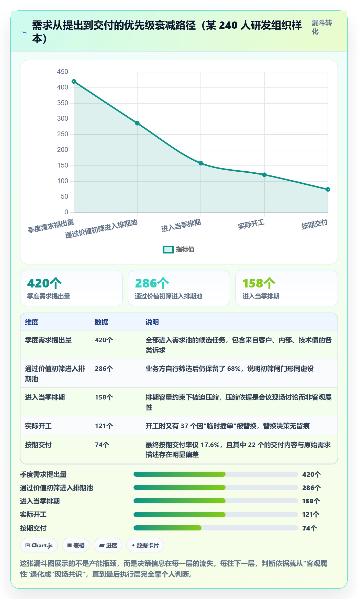 优先级管理指南:PMO如何做好任务属性,效率提升全流程