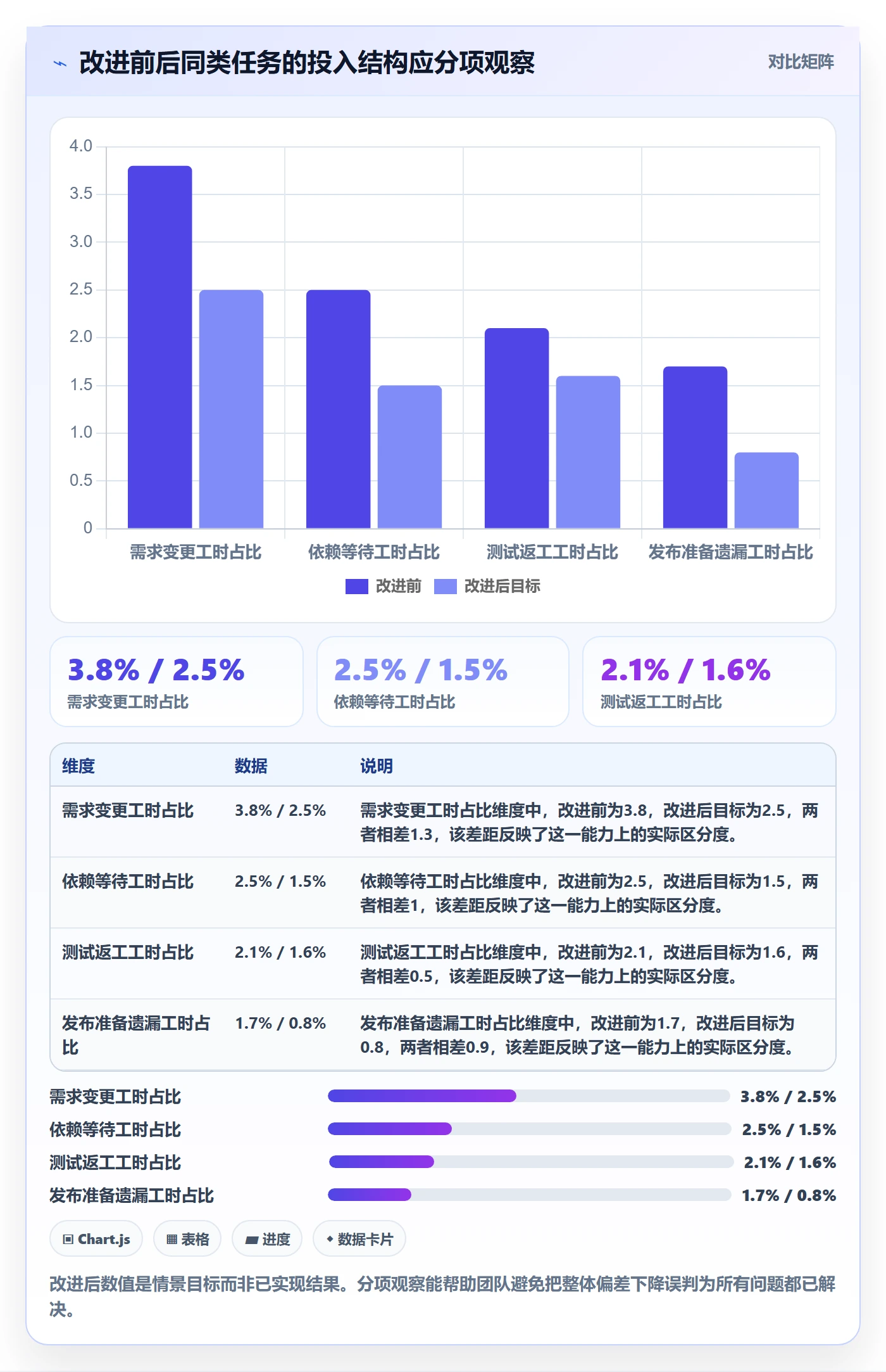 工时管理如何做好实际工时?项目经理效率提升与操作步骤