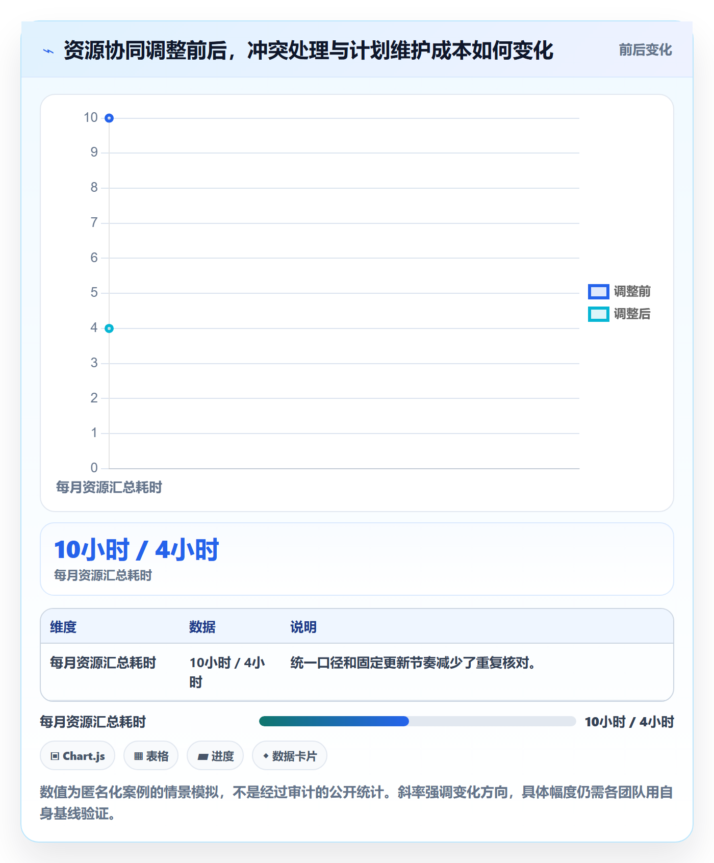 资源落地方案：实施团队开展资源管理的协同管理案例解析