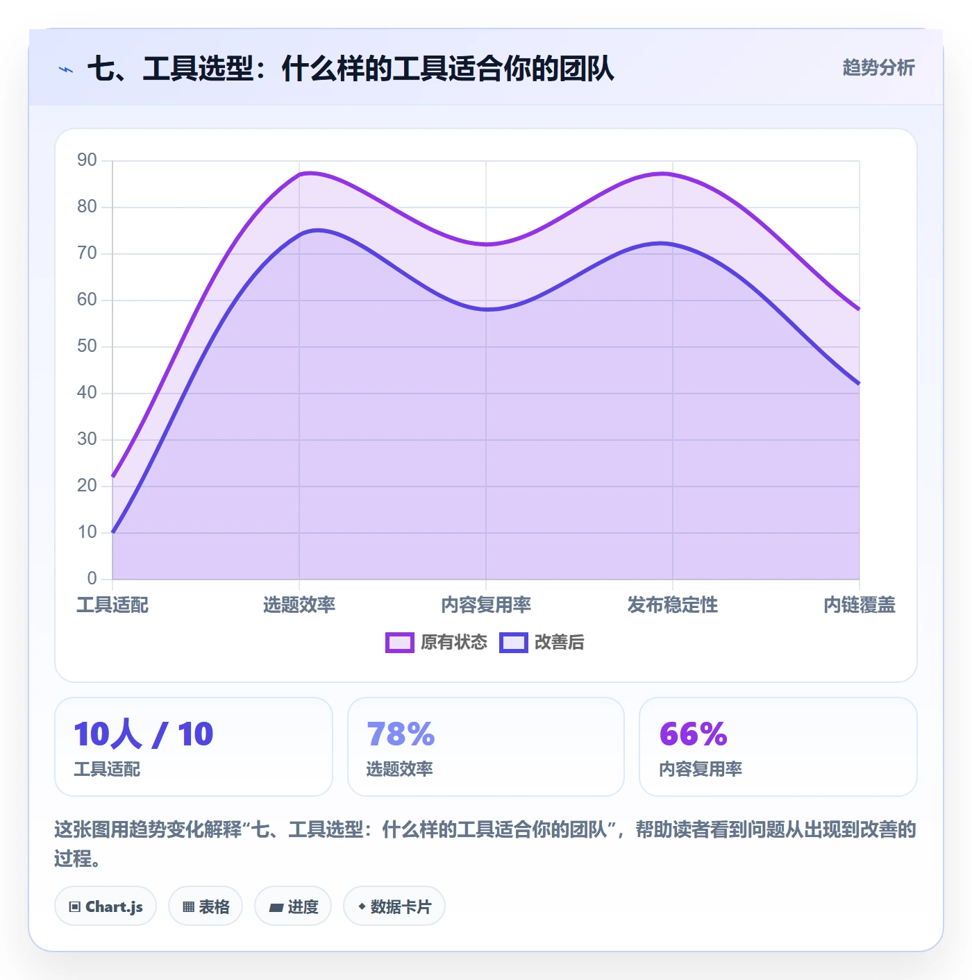 七、工具选型:什么样的工具适合你的团队
