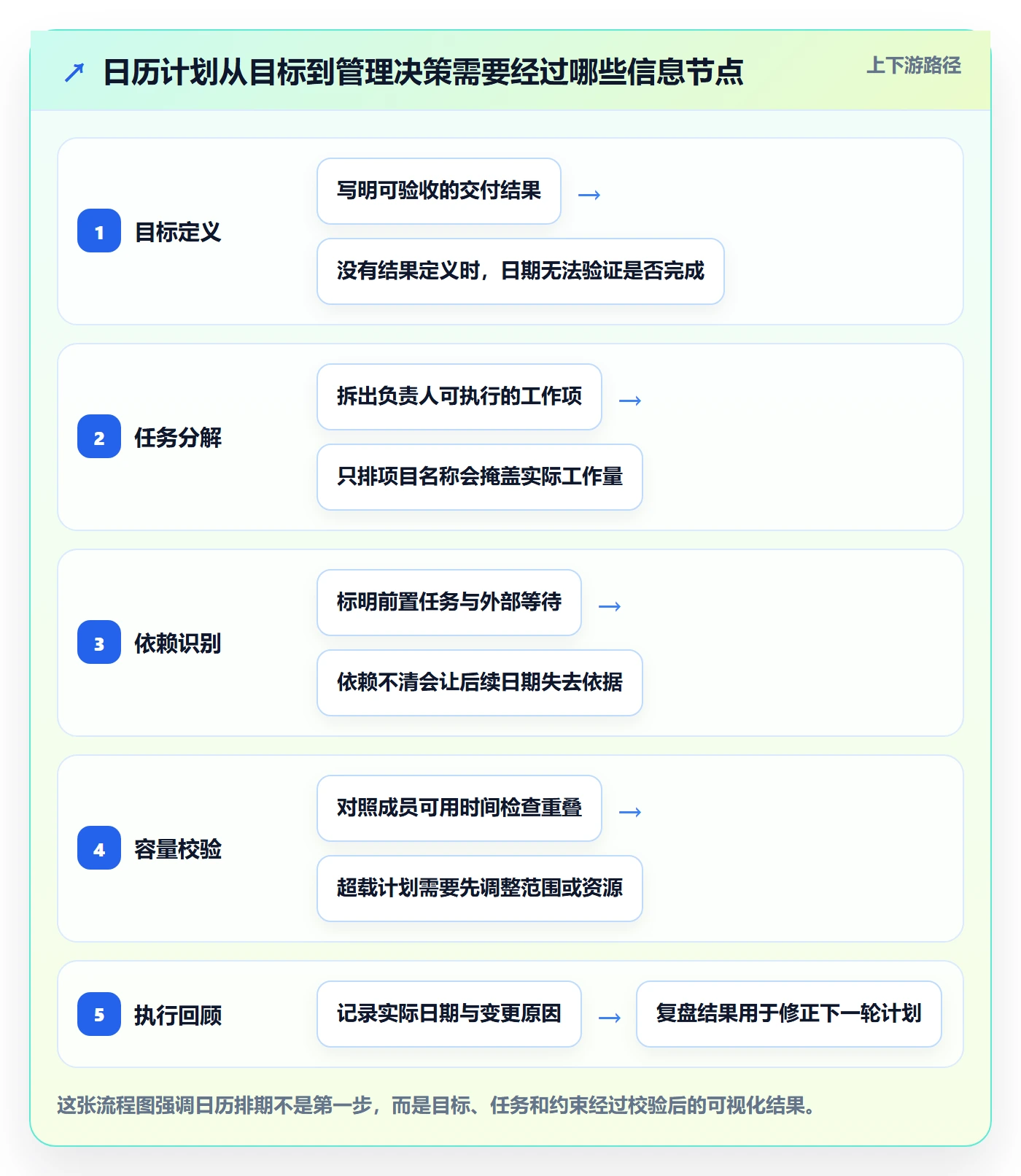 日历视图如何做好计划安排？企业管理者实操方法与操作步骤