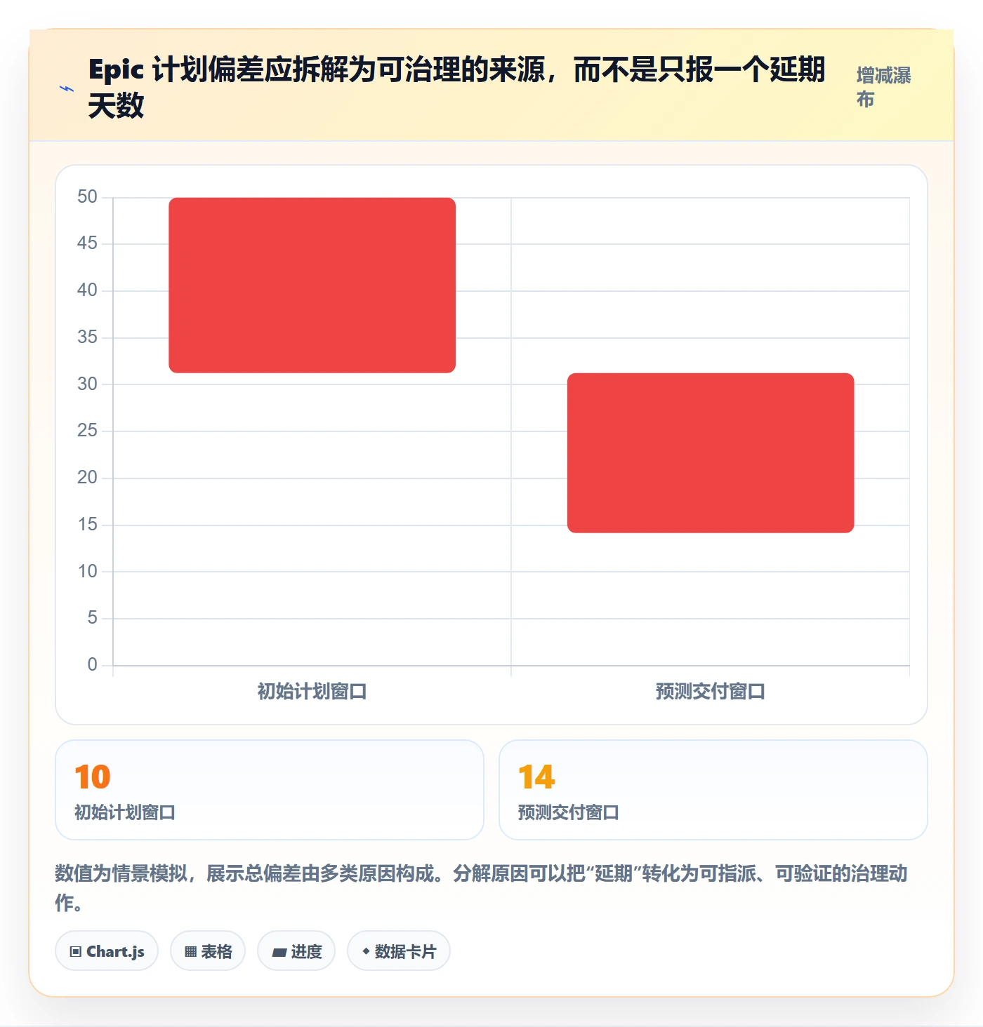 Epic流程与规范：PMO敏捷项目风险控制关键指标