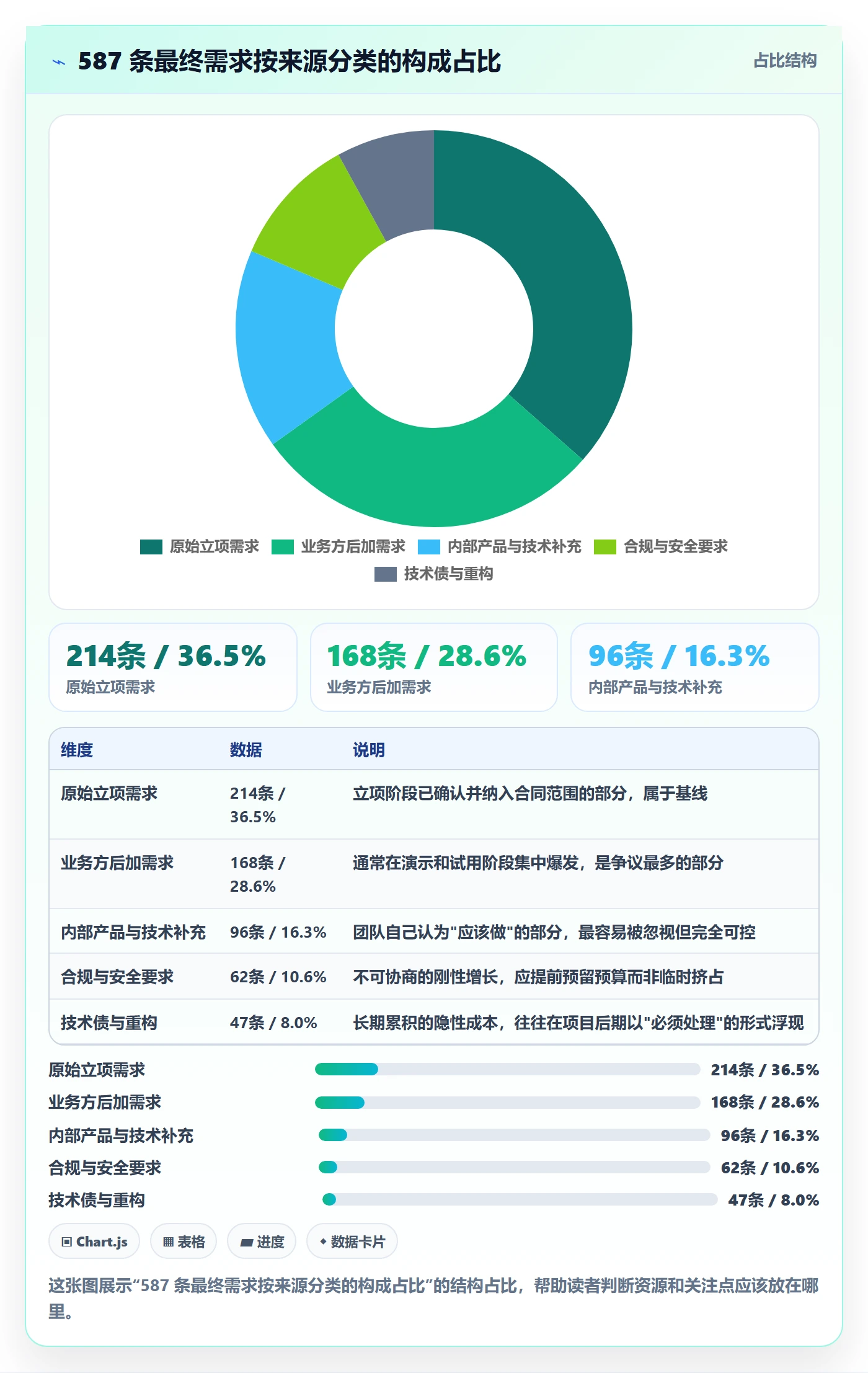 工作范围管理指南:企业管理者如何做好项目范围,效率提升全流程
