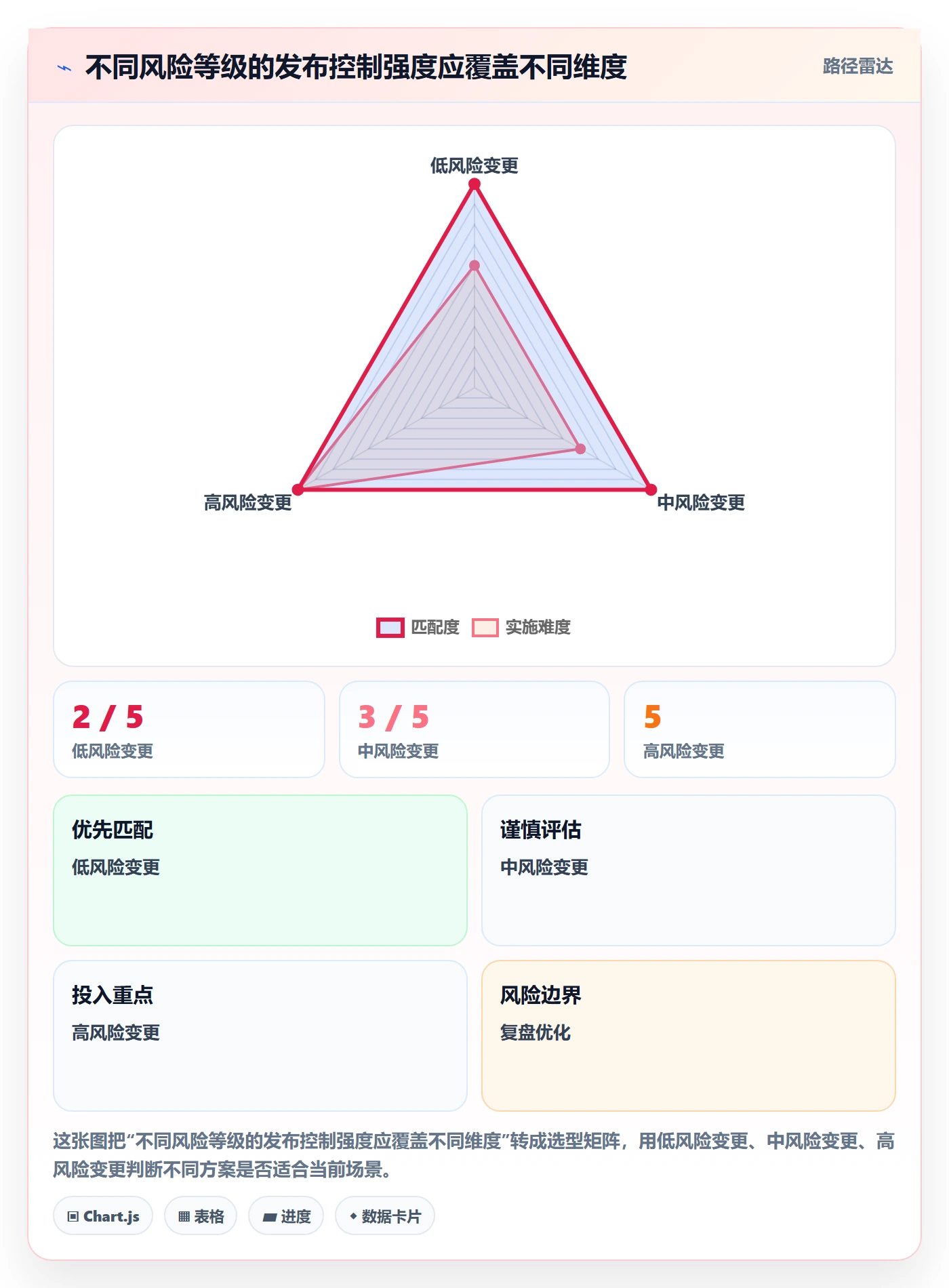 Release流程与规范：研发团队版本管理落地方案关键指标