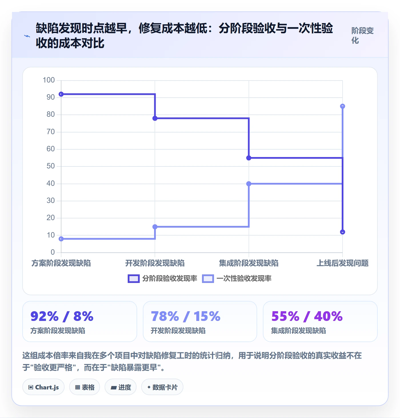 验收标准最佳实践:跨部门团队项目目标落地方案,常见问题
