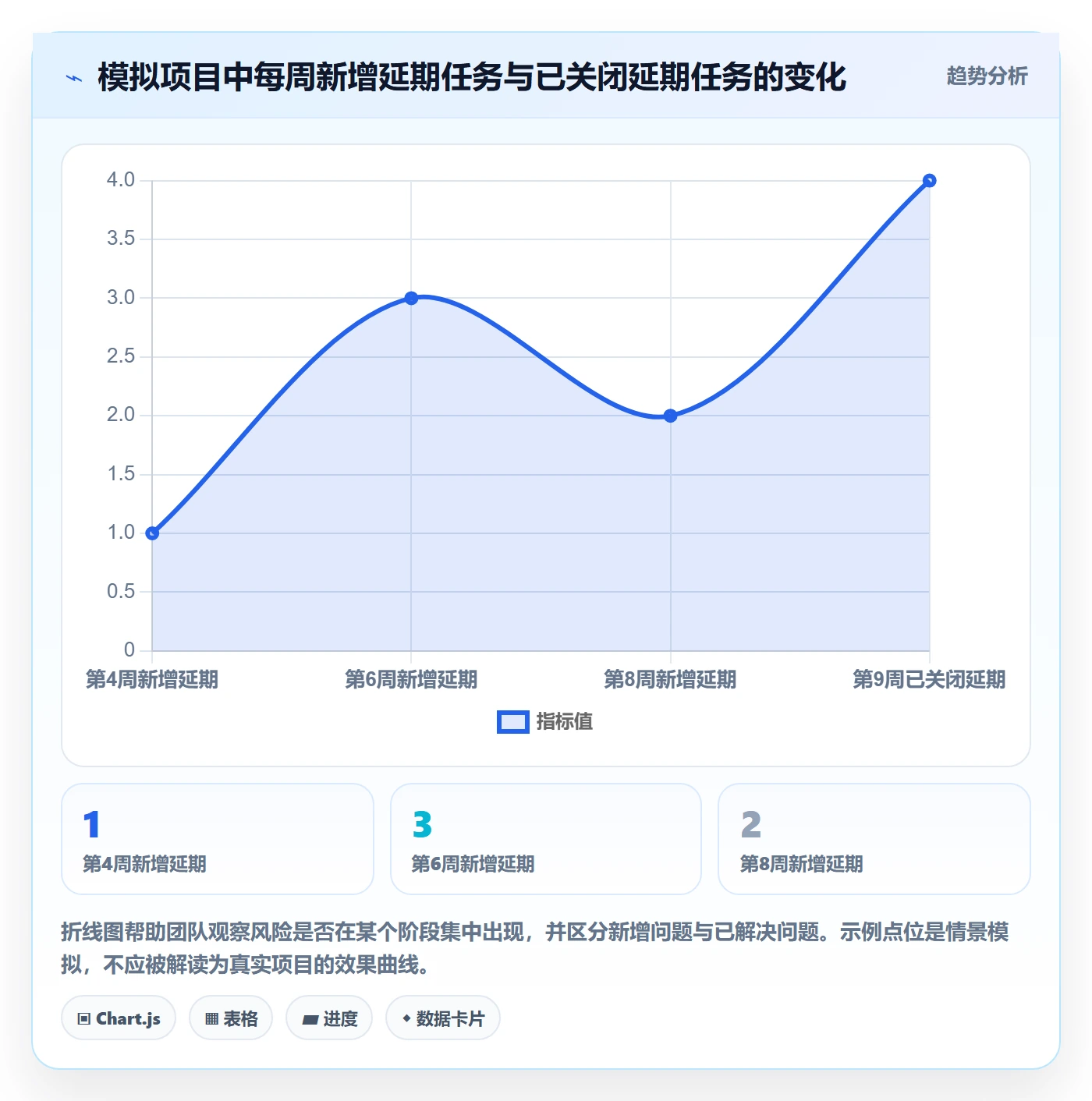 计划安排落地方案:跨部门团队开展日历视图的数据分析案例解析
