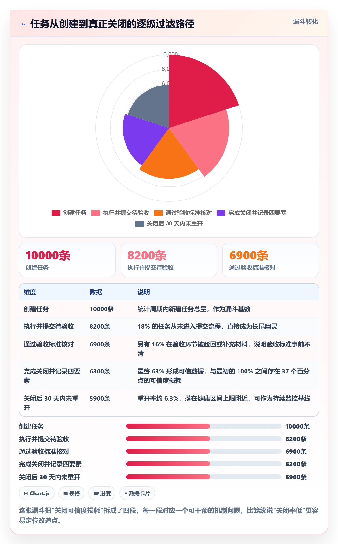 关闭最佳实践:PMO任务执行流程优化,常见问题