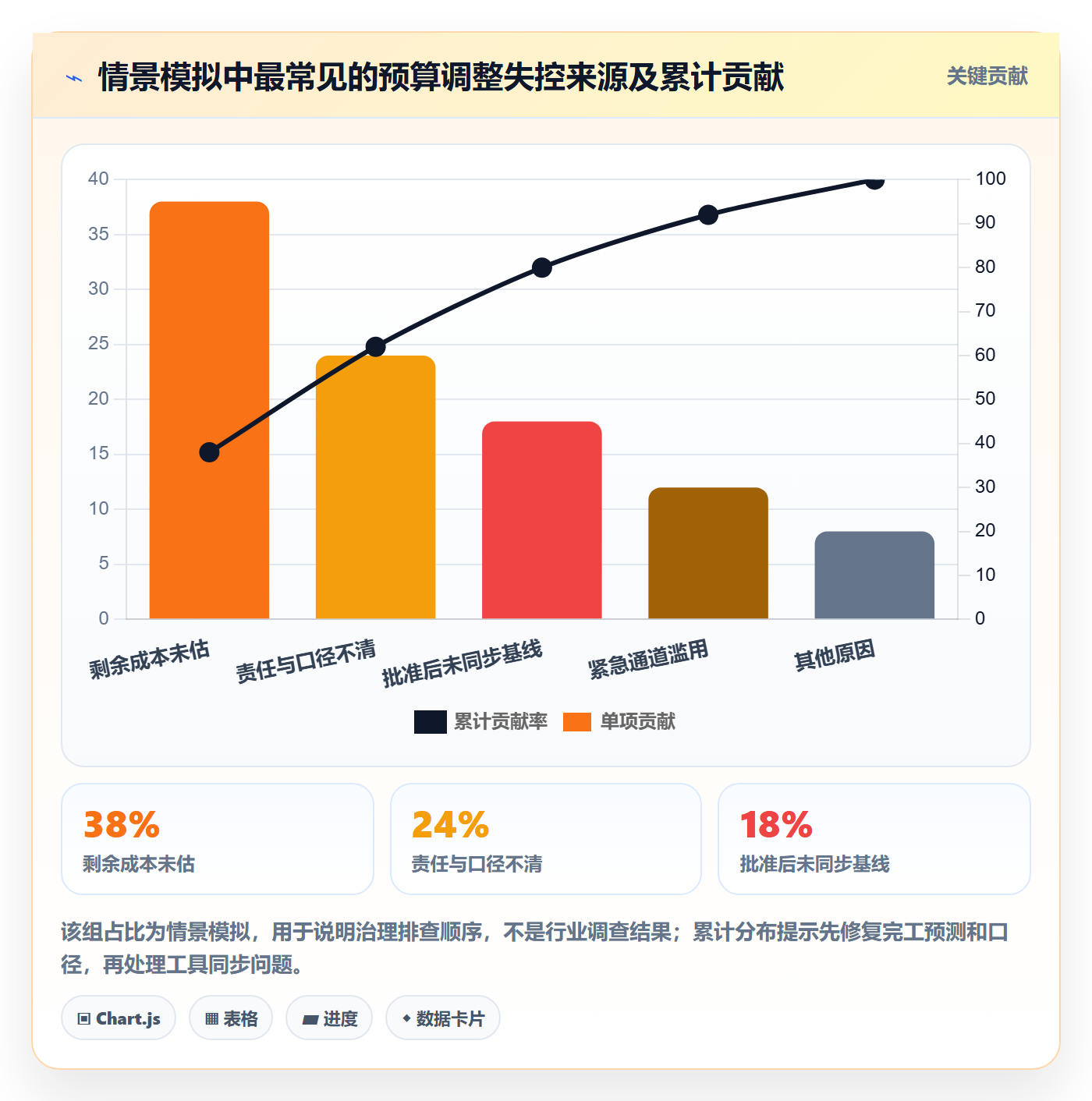 预算管理预算调整教程:PMO落地方案,避坑指南