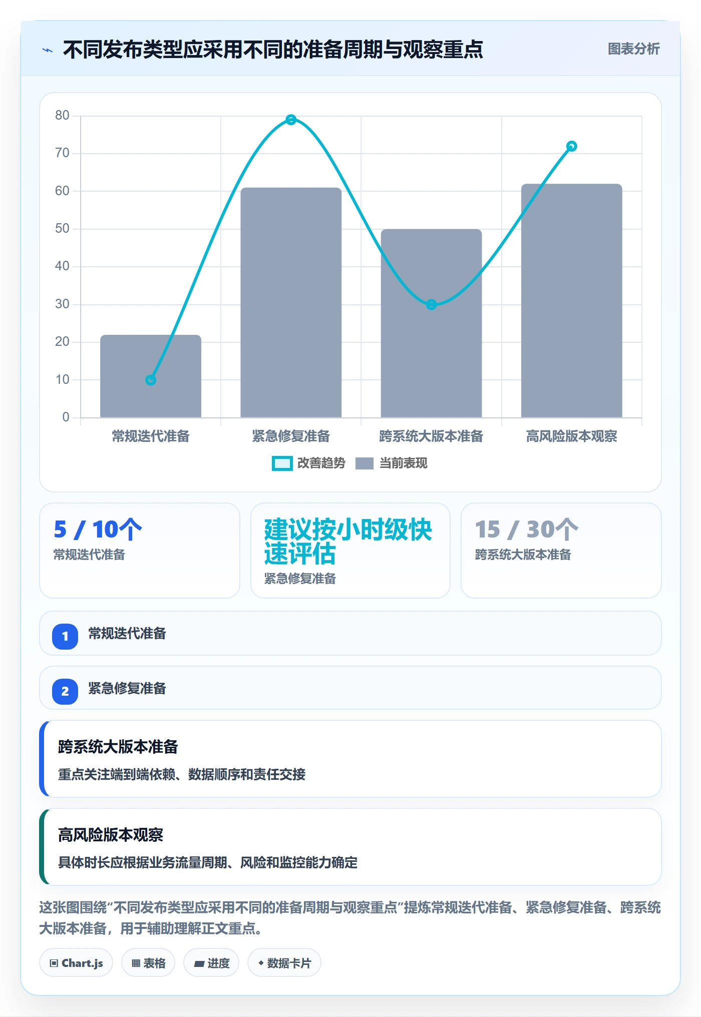 版本管理版本发布时间全流程：PMO入门指南与一文讲清