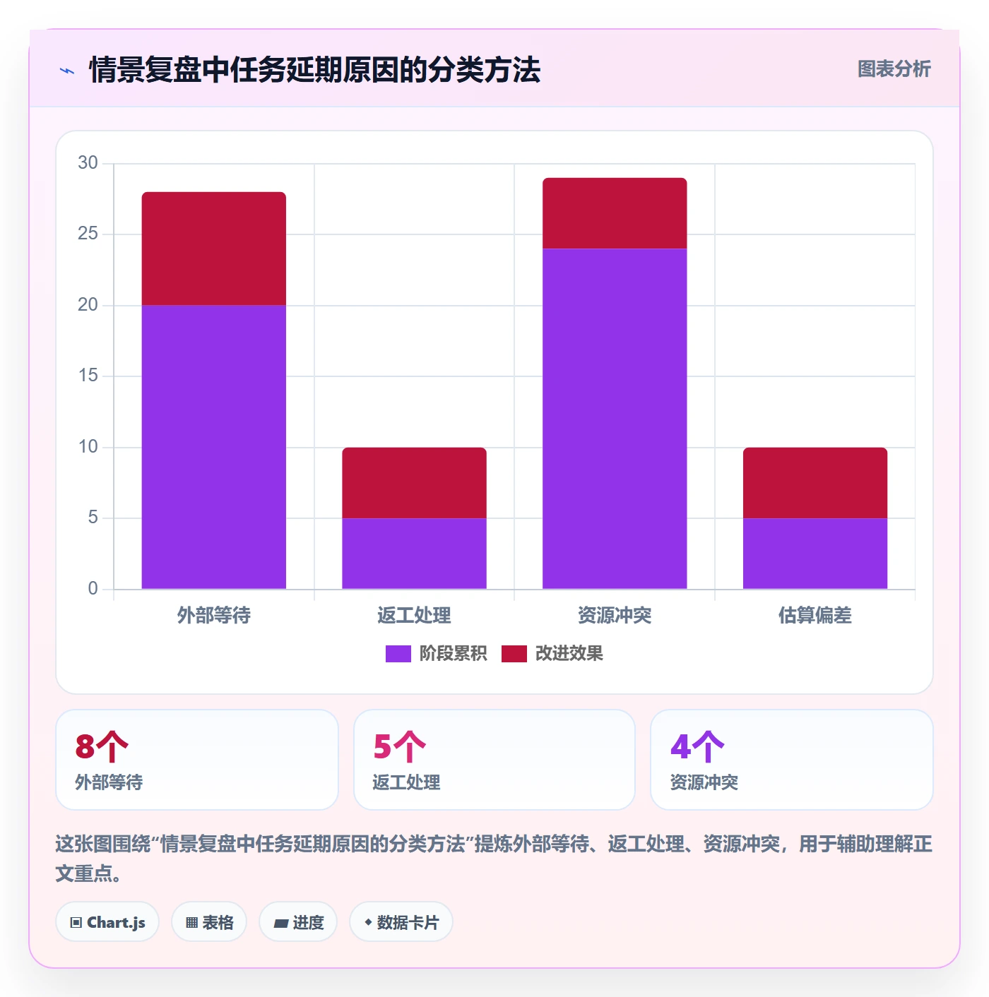任务条怎么做?实施团队风险控制:甘特图从0到1