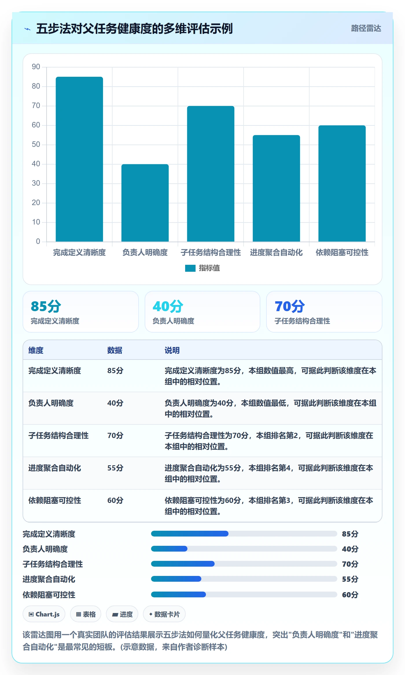 父任务管理方法大全:项目成员任务管理落地方案落地清单