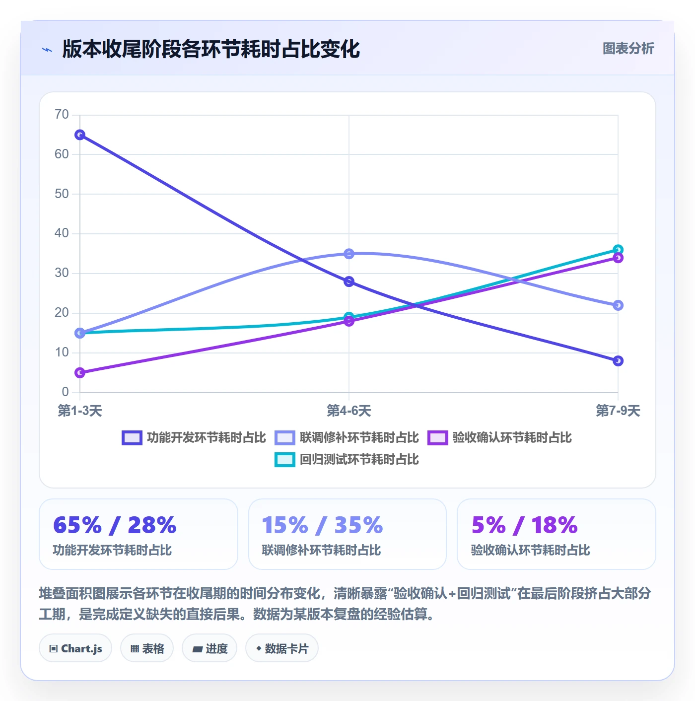 进度管理计划进度教程:产品经理最佳实践,避坑指南