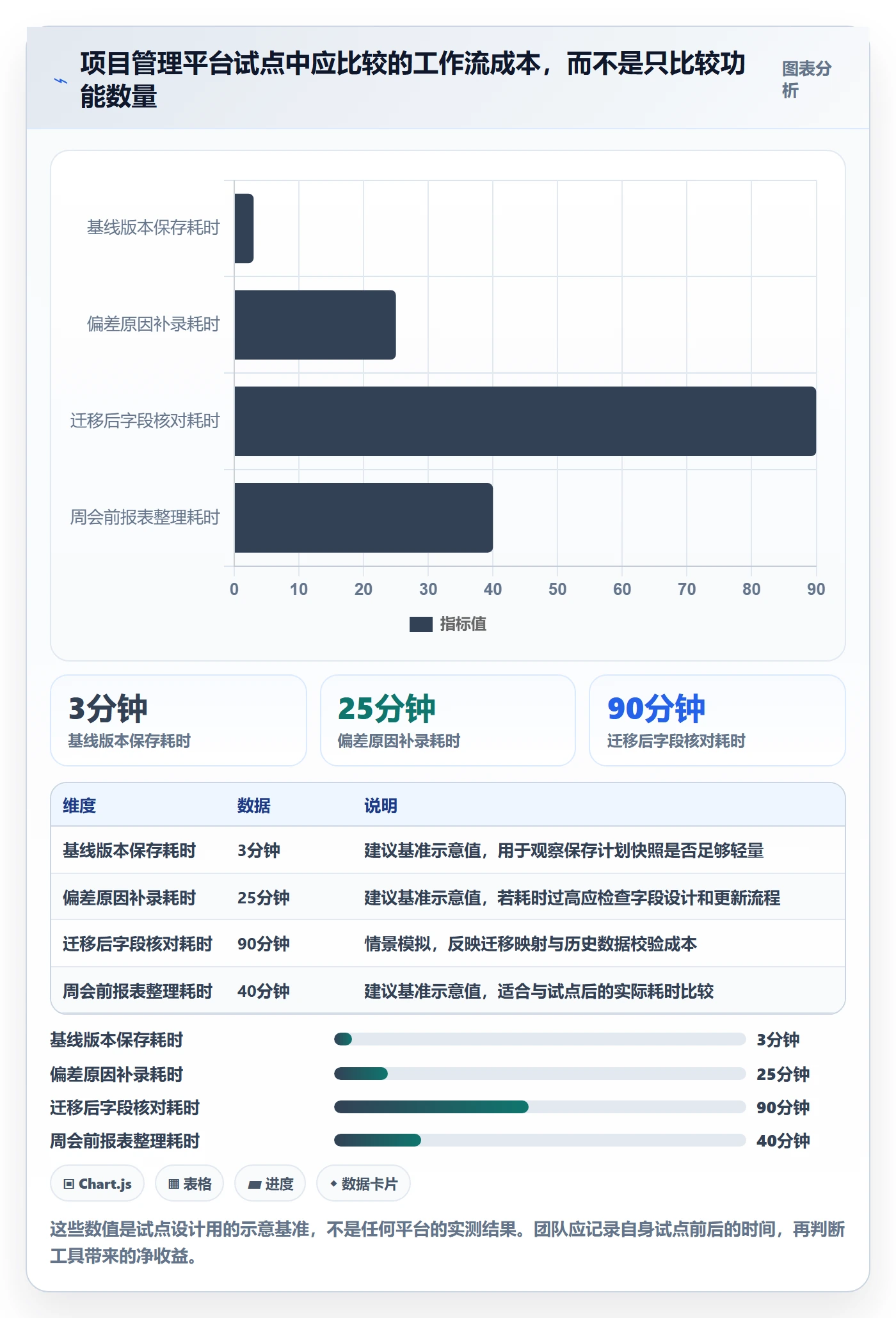 基线对比实操方法：研发团队提升甘特图效率的效率提升方法与模板