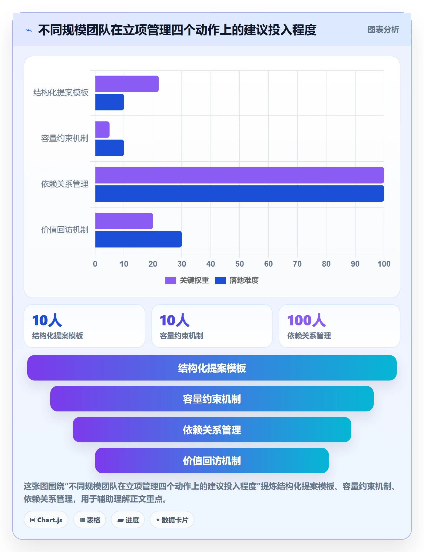 项目立项优先级教程:产品经理入门指南,避坑指南