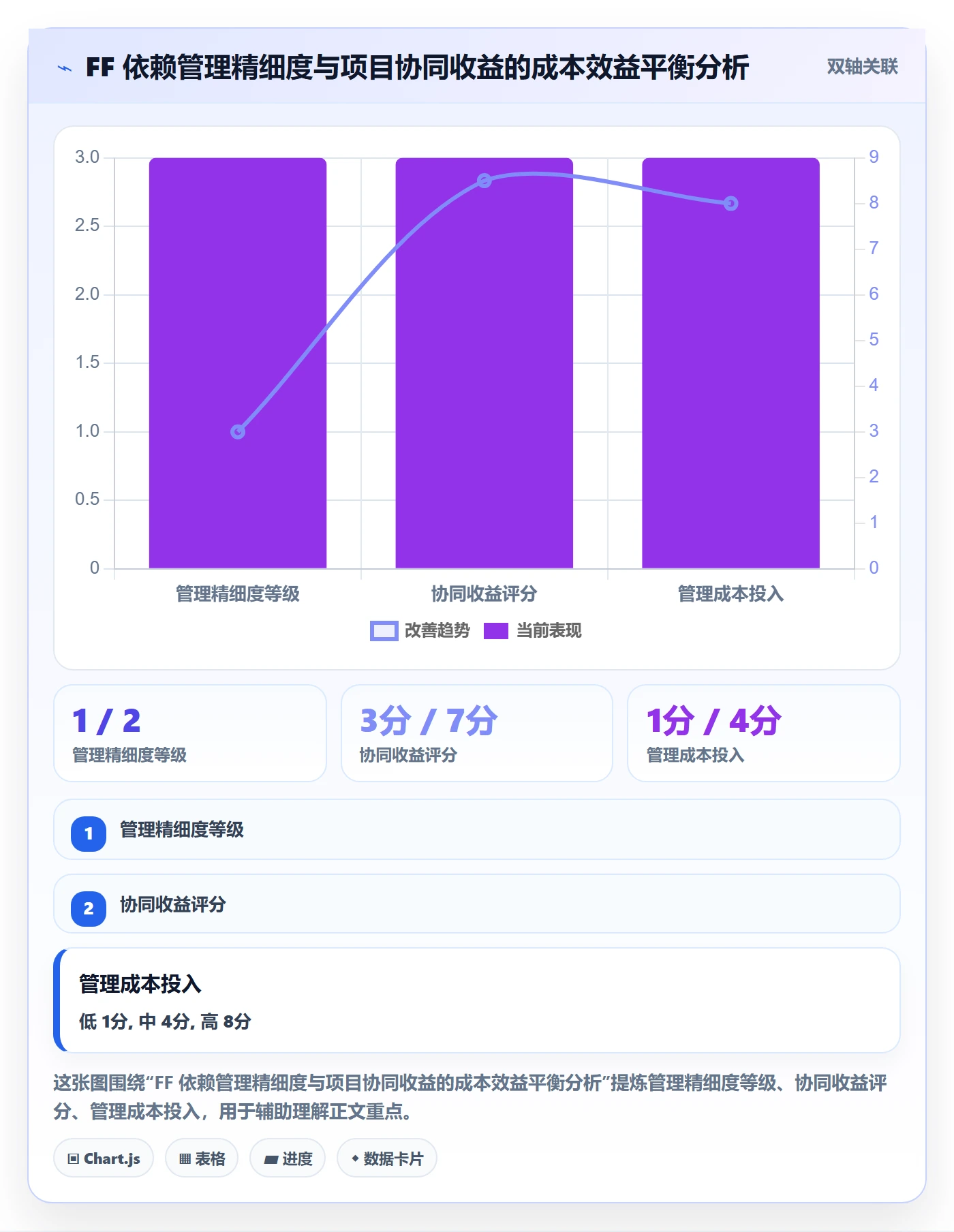 FF落地方案:项目负责人开展任务依赖的协同管理案例解析