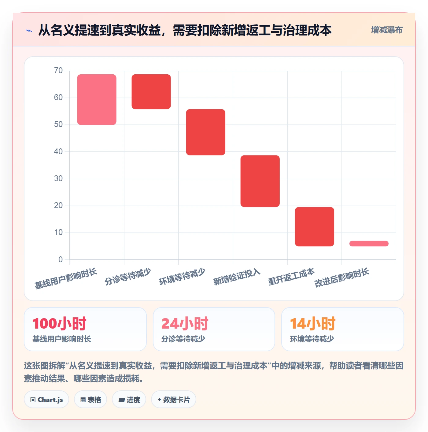 问题实操方法:研发团队提升Bug / 缺陷效率的风险控制方法与模板