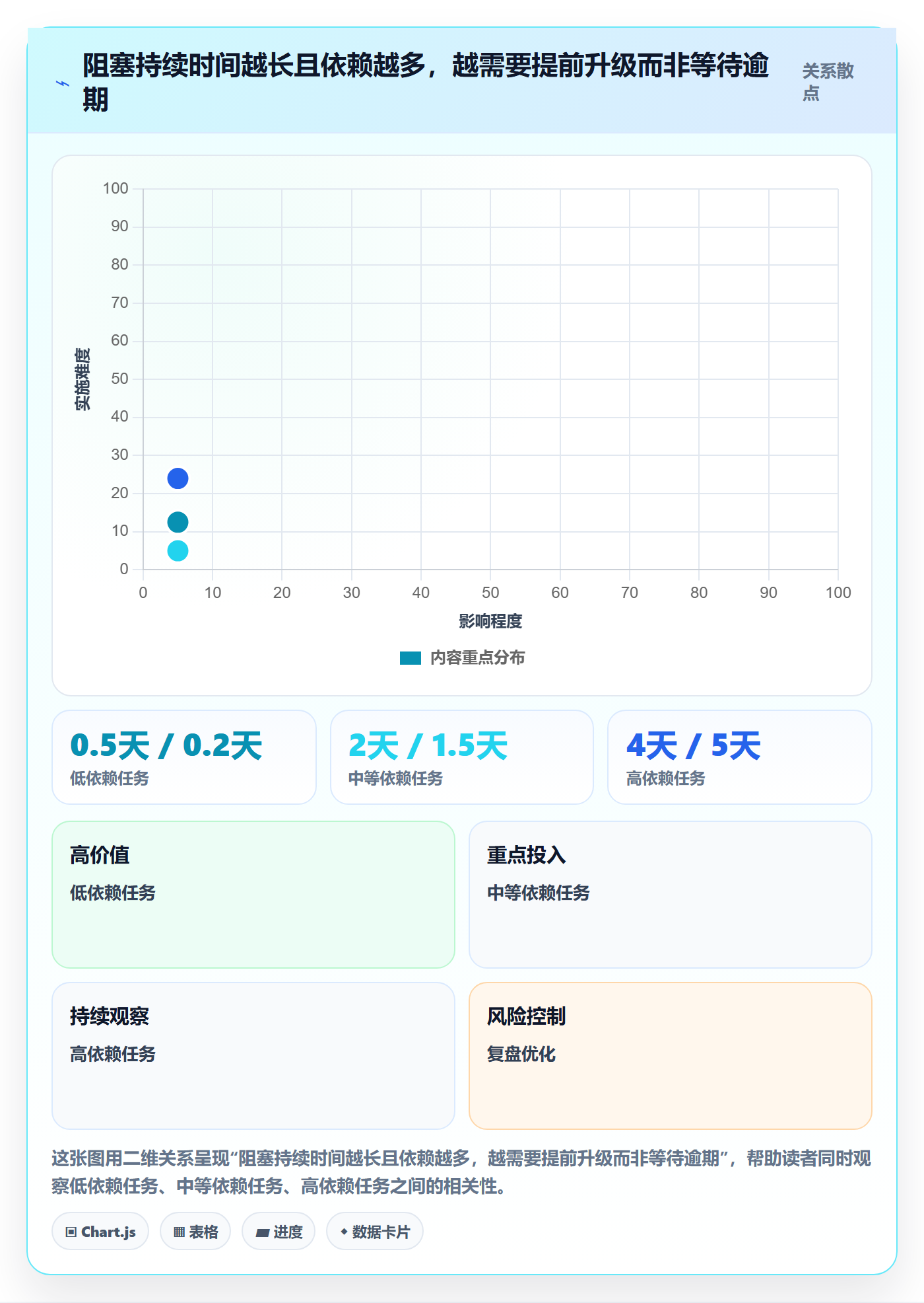 进度跟踪每日进展全流程：项目负责人效率提升与一文讲清