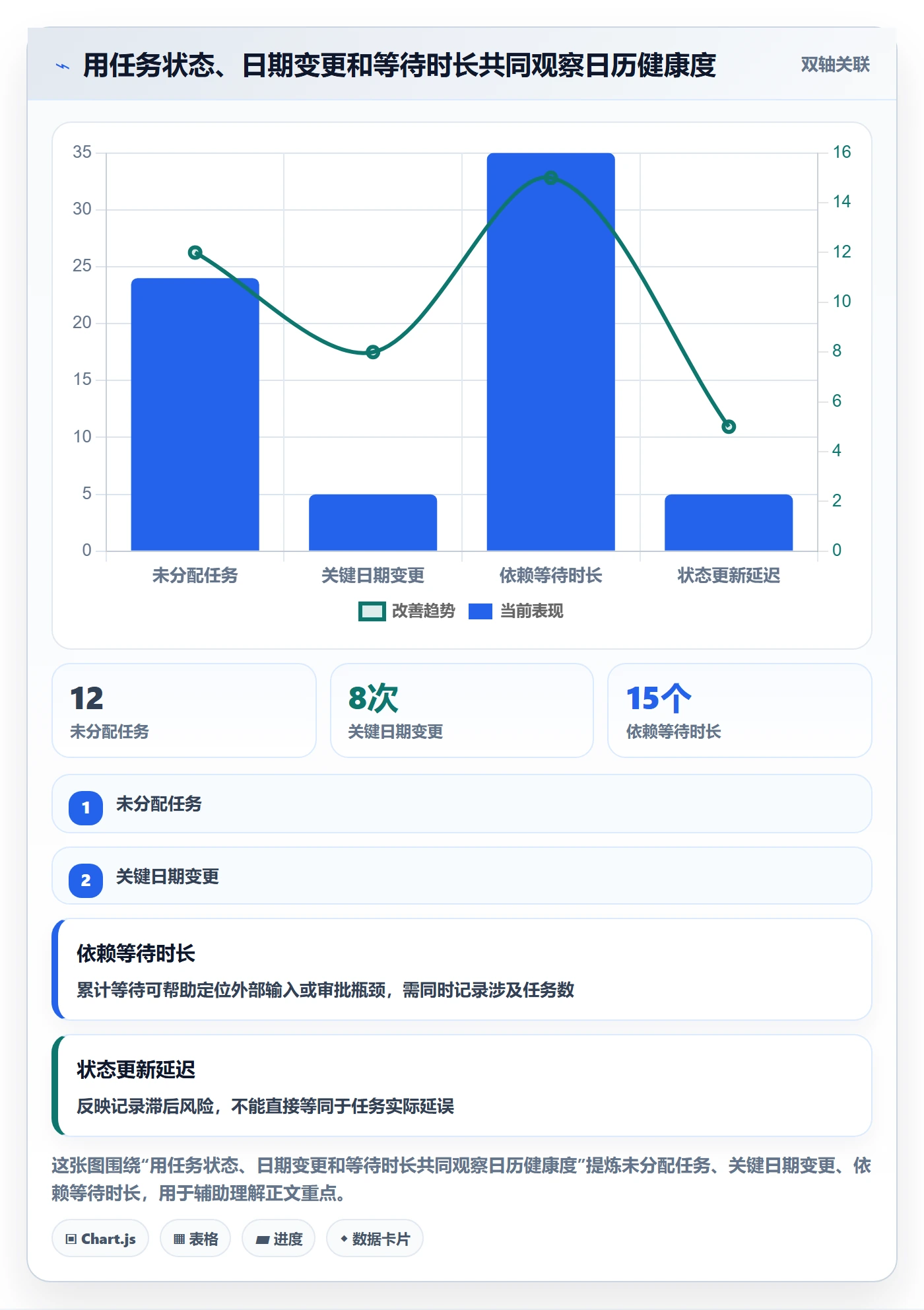 日历视图如何做好任务日历?项目经理落地方案与操作步骤