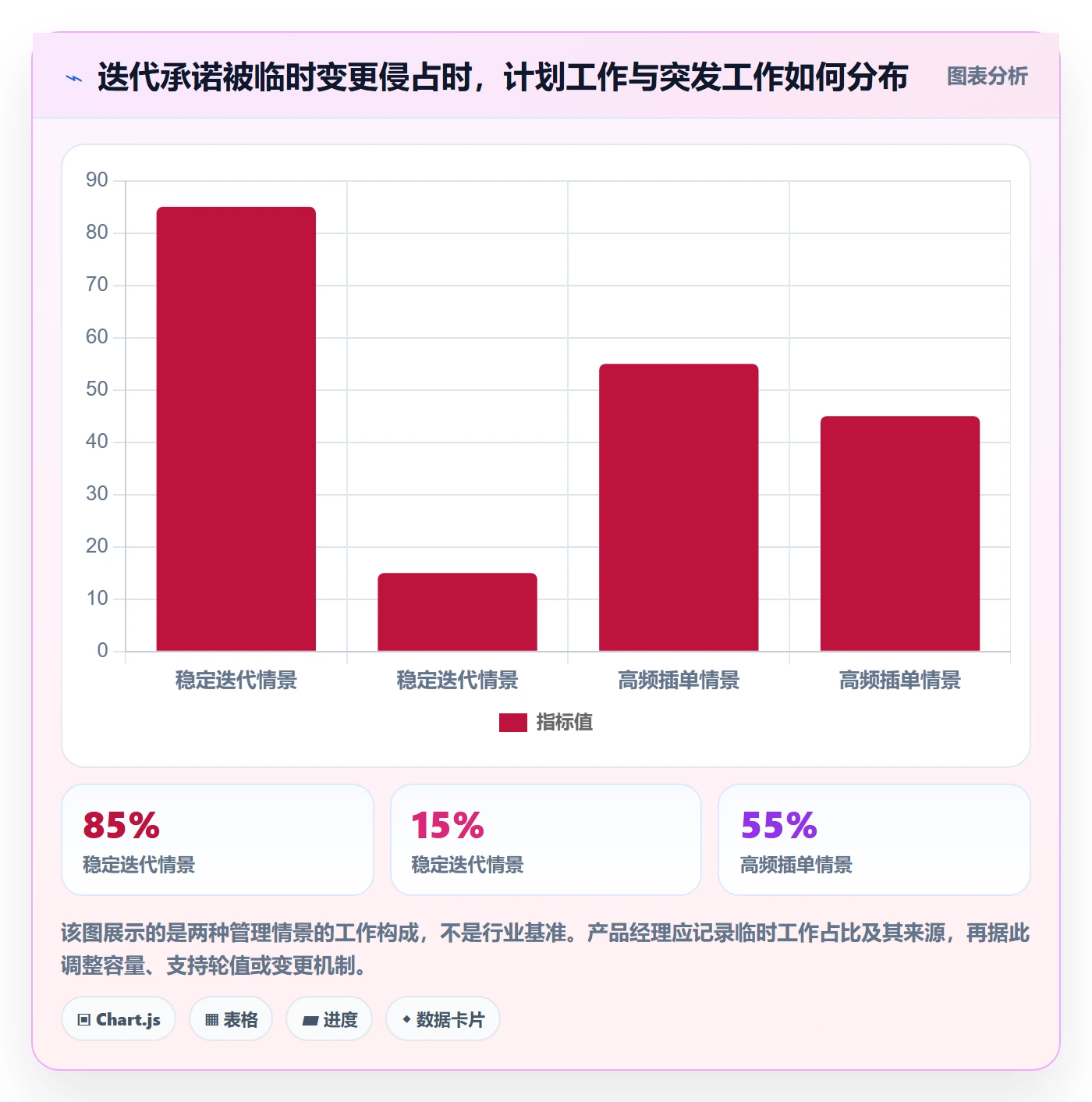 Sprint落地方案:产品经理开展迭代管理的实操方法案例解析