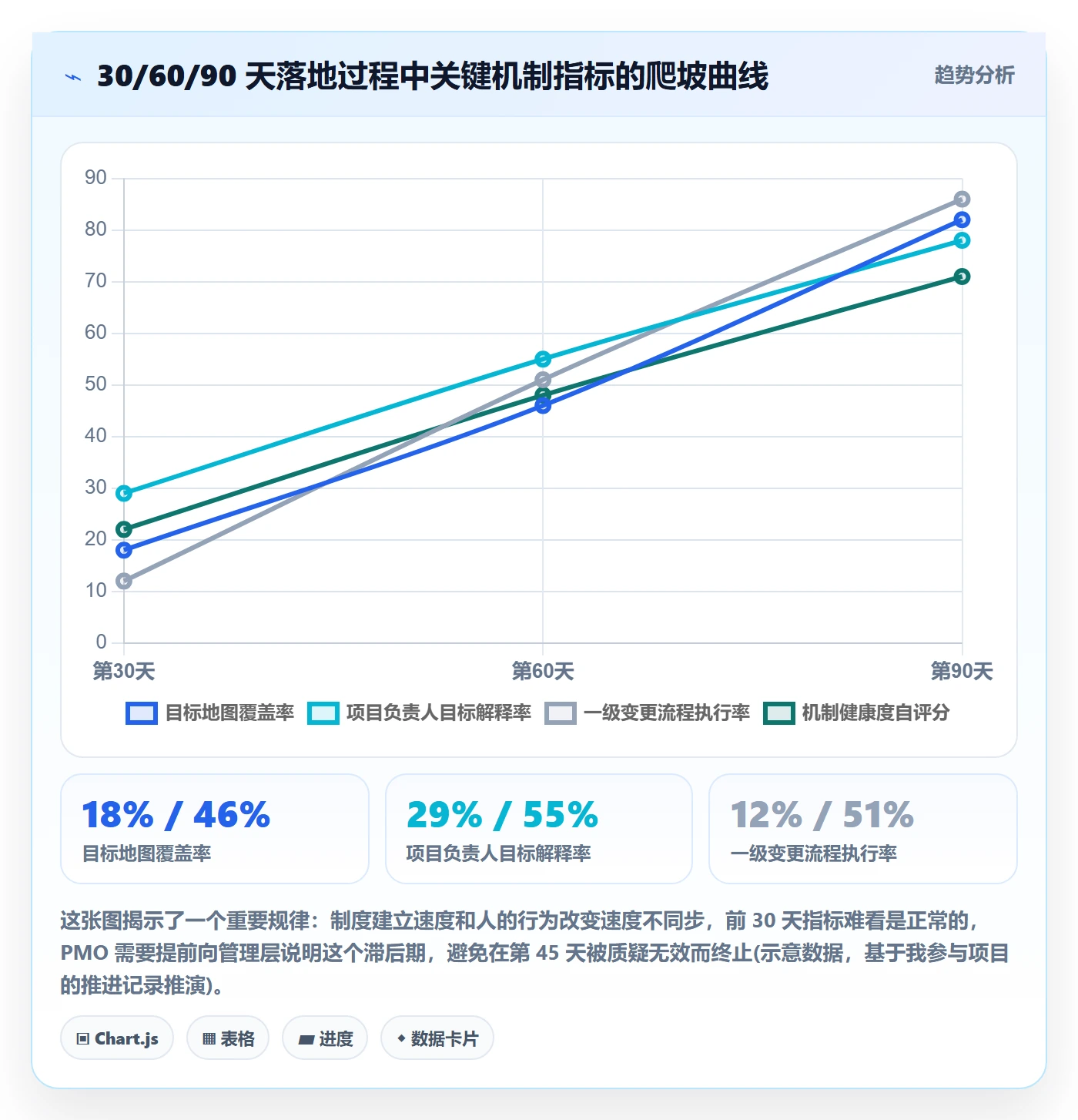 目标对齐最佳实践:PMO项目目标协同管理,常见问题