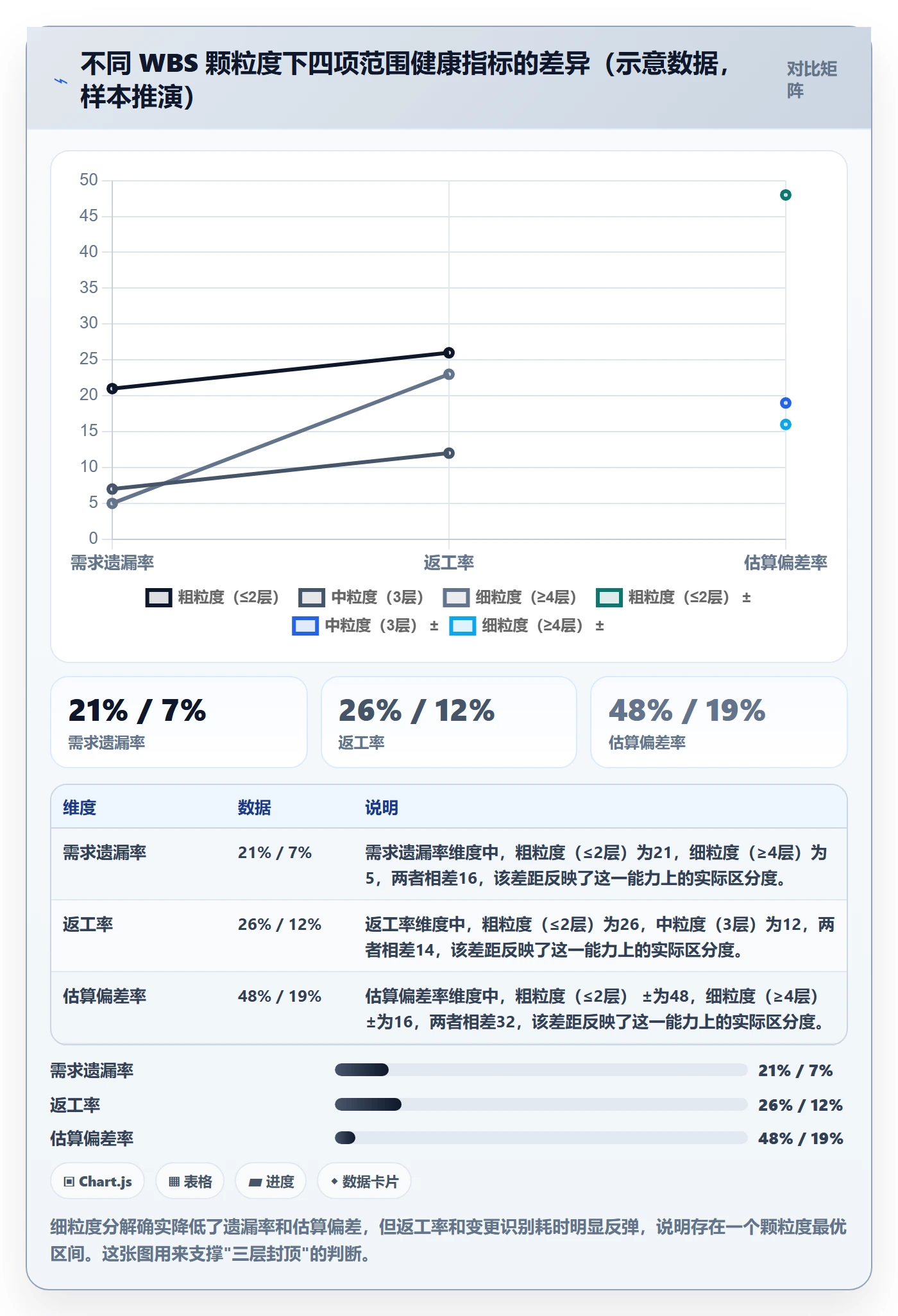 工作分解实操方法：产品经理提升项目范围效率的实操方法方法与模板