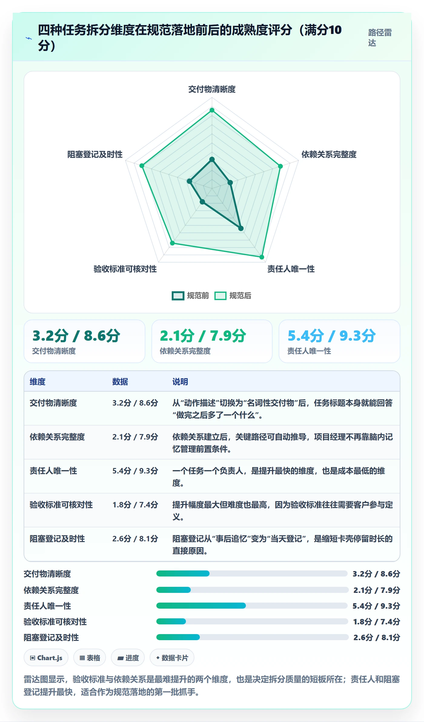 任务拆分怎么做？实施团队数据分析：任务管理从0到1